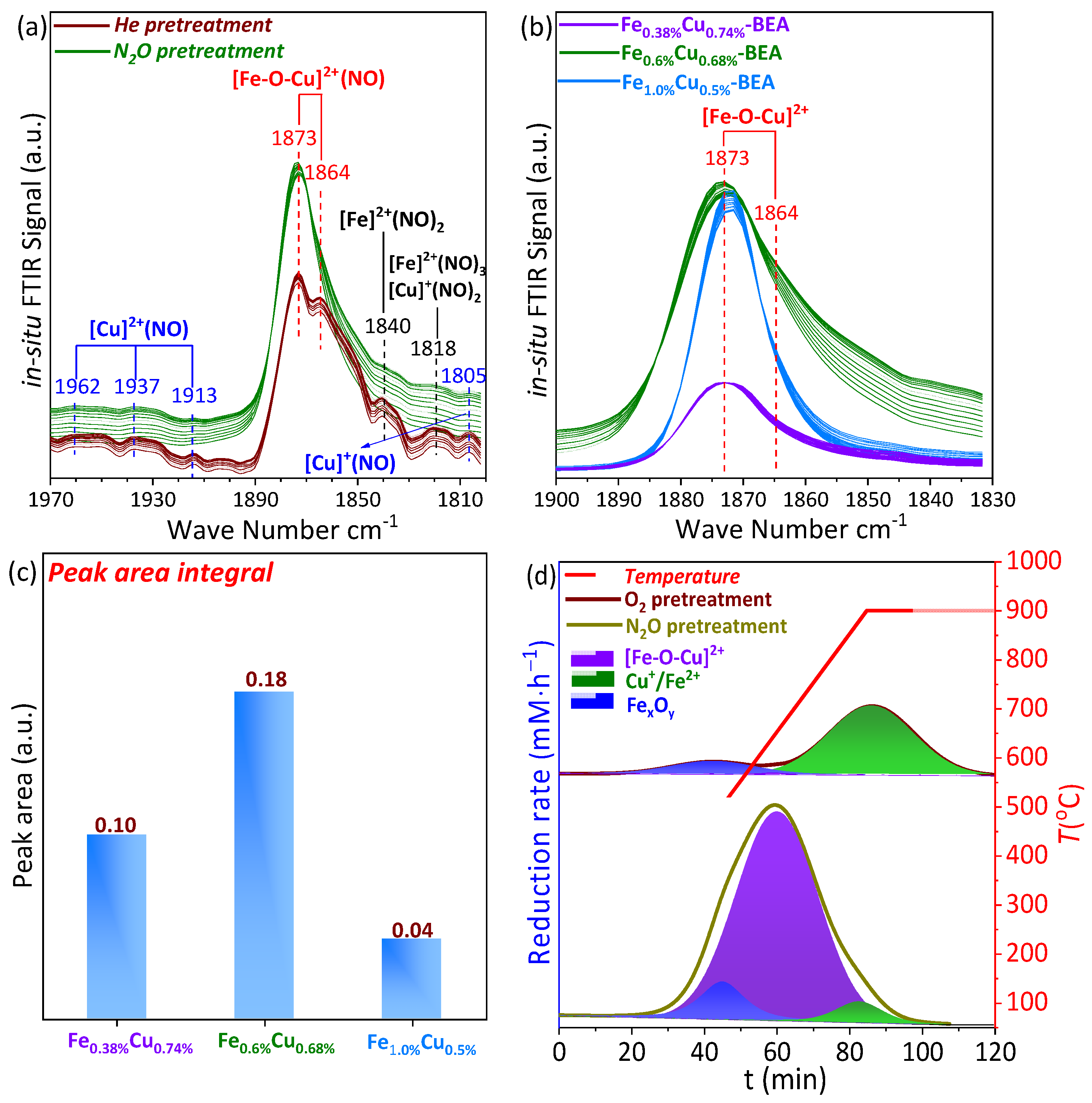Catalysts 11 01444 g003
