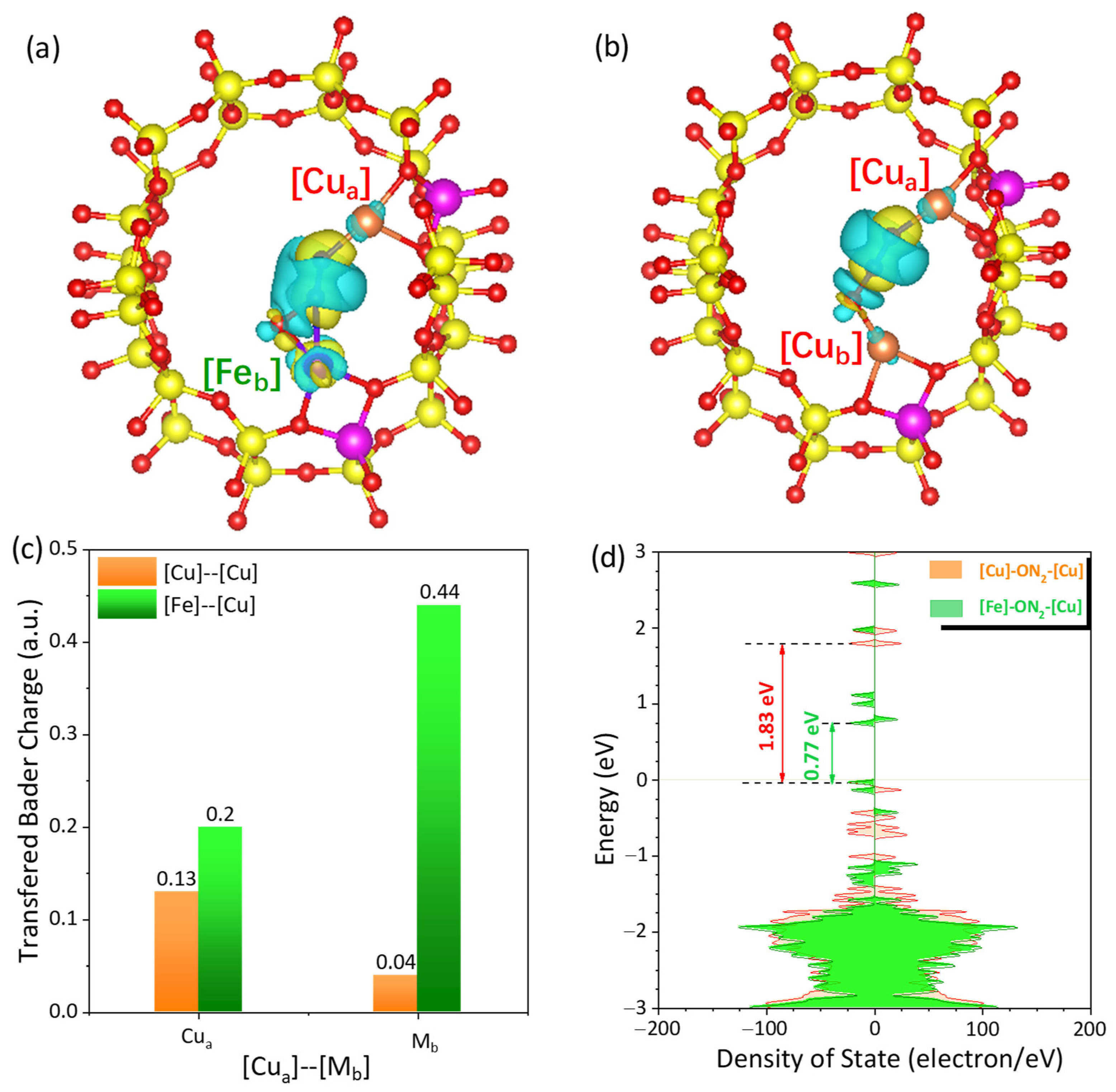 Catalysts 11 01444 g008