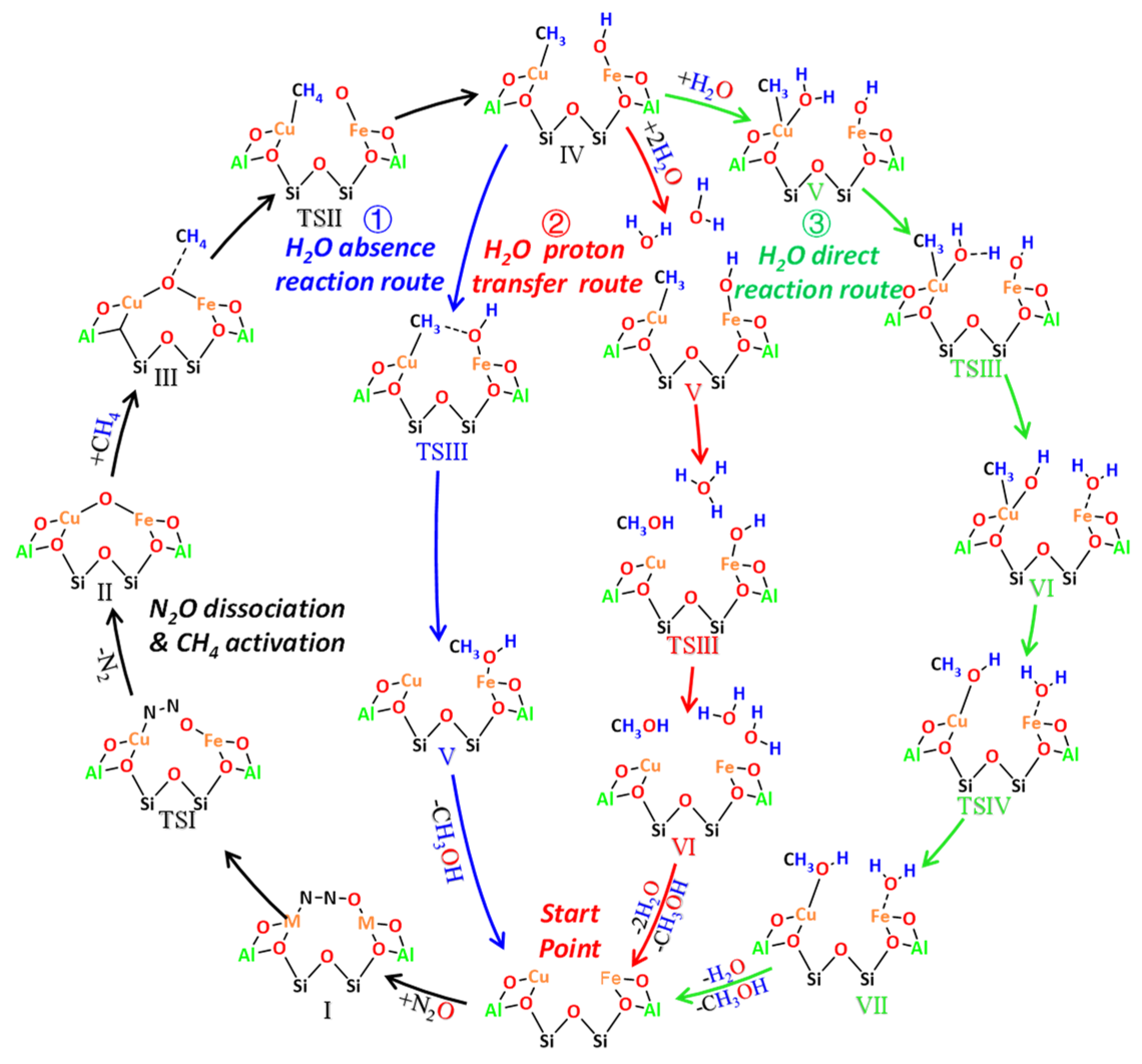 Catalysts 11 01444 sch001