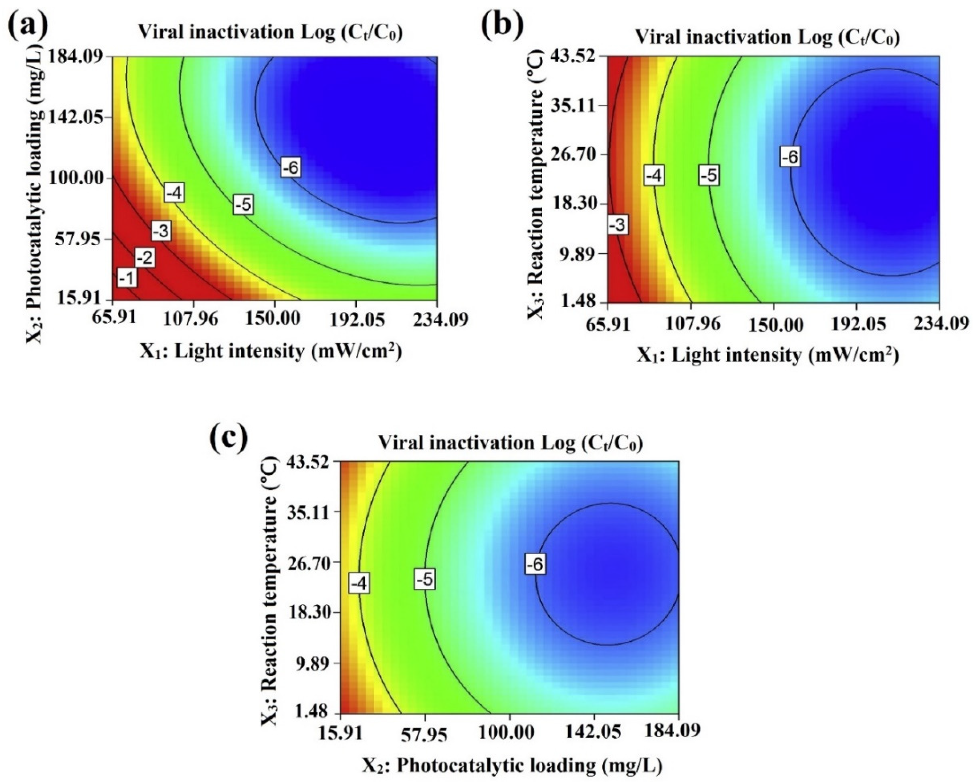 Catalysts 11 01448 g003