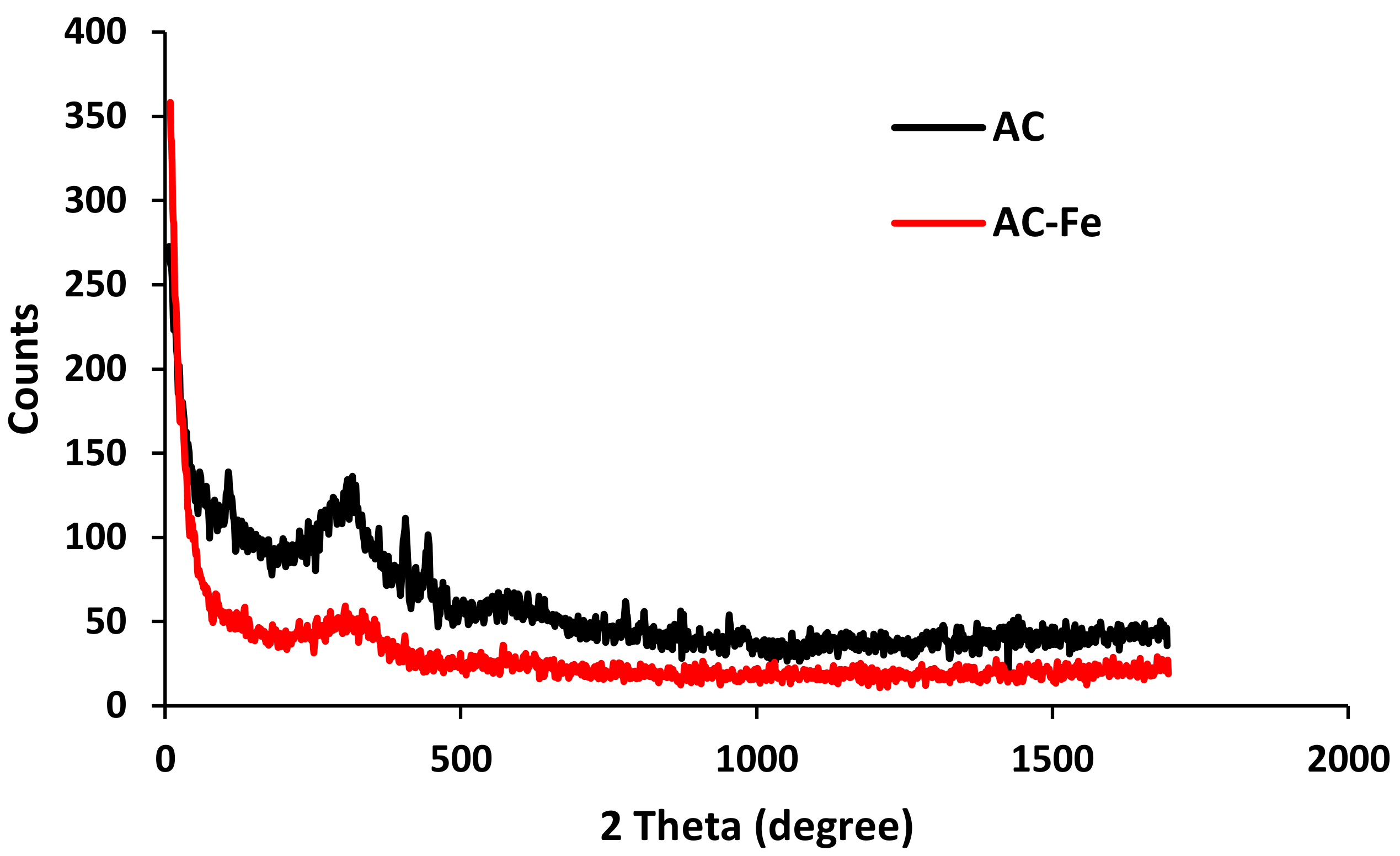 Catalysts 11 01456 g001