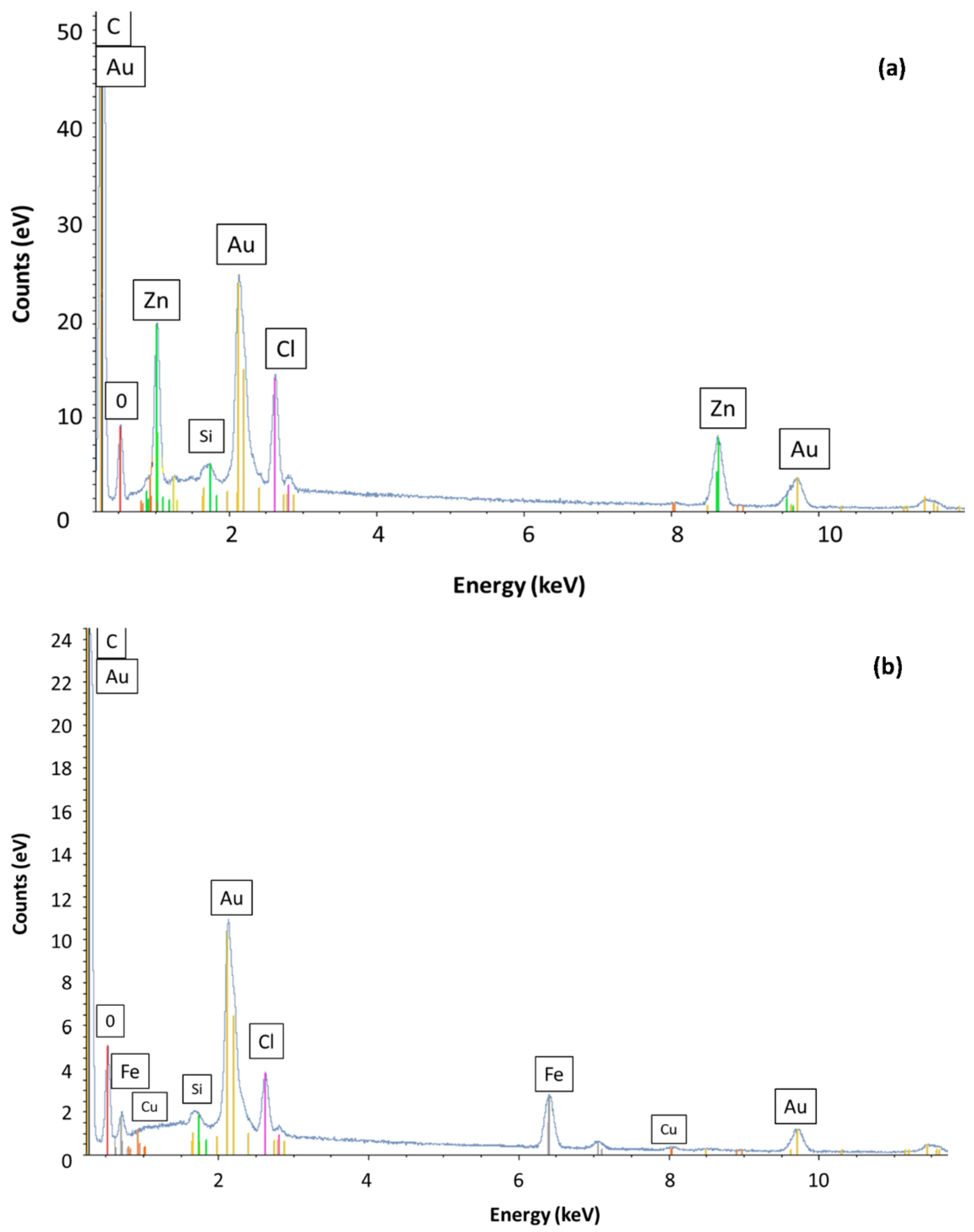 Catalysts 11 01456 g003