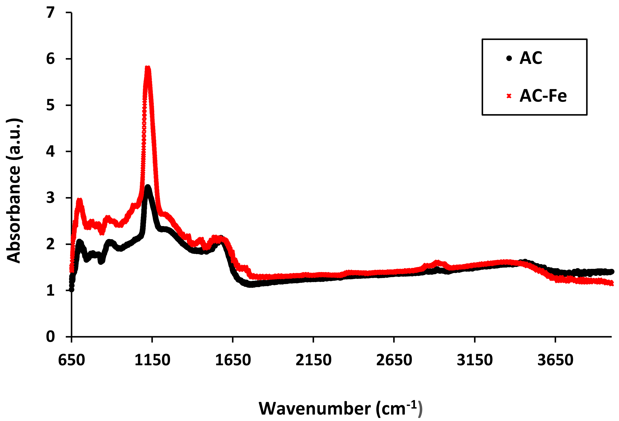 Catalysts 11 01456 g004