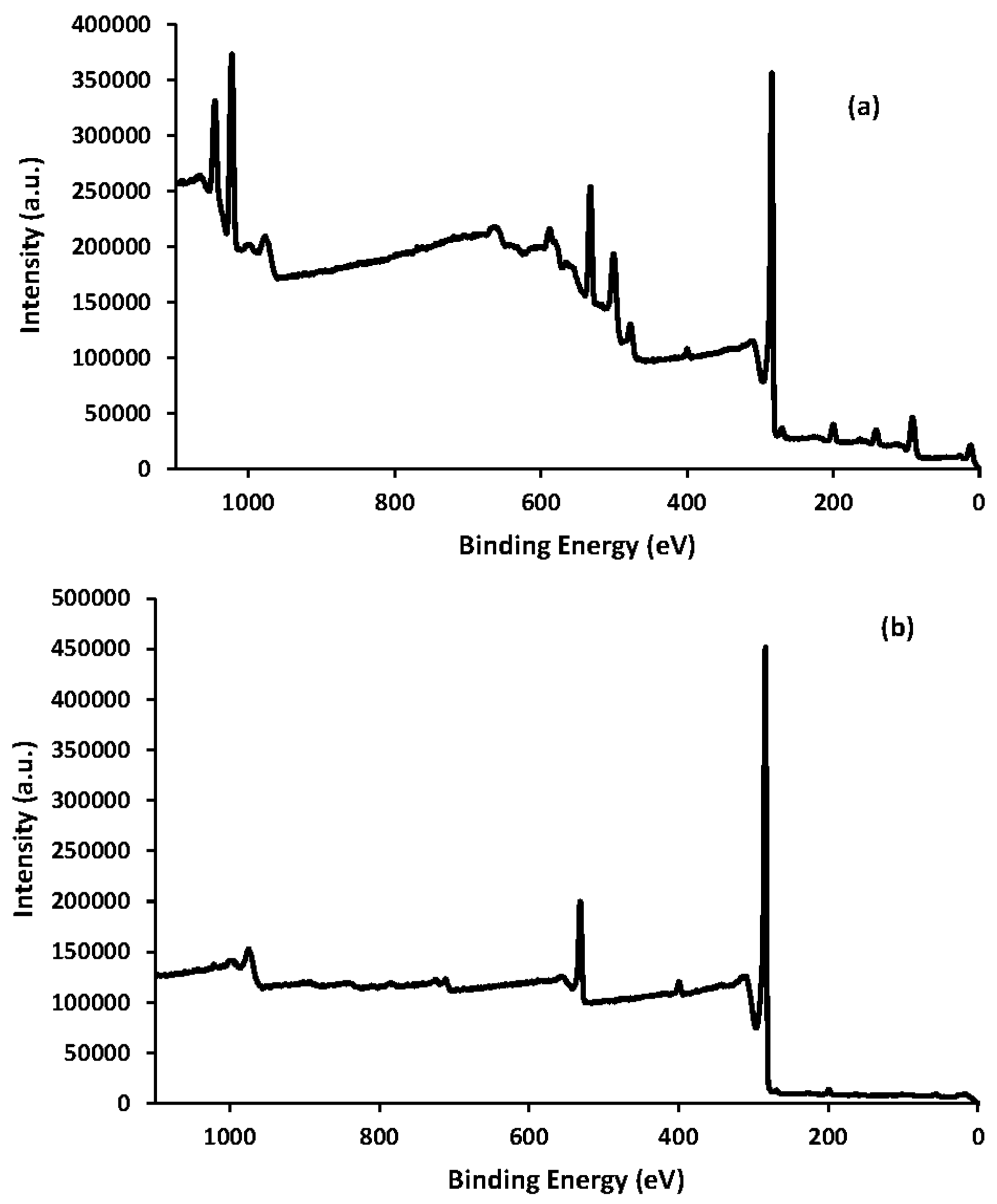 Catalysts 11 01456 g005a