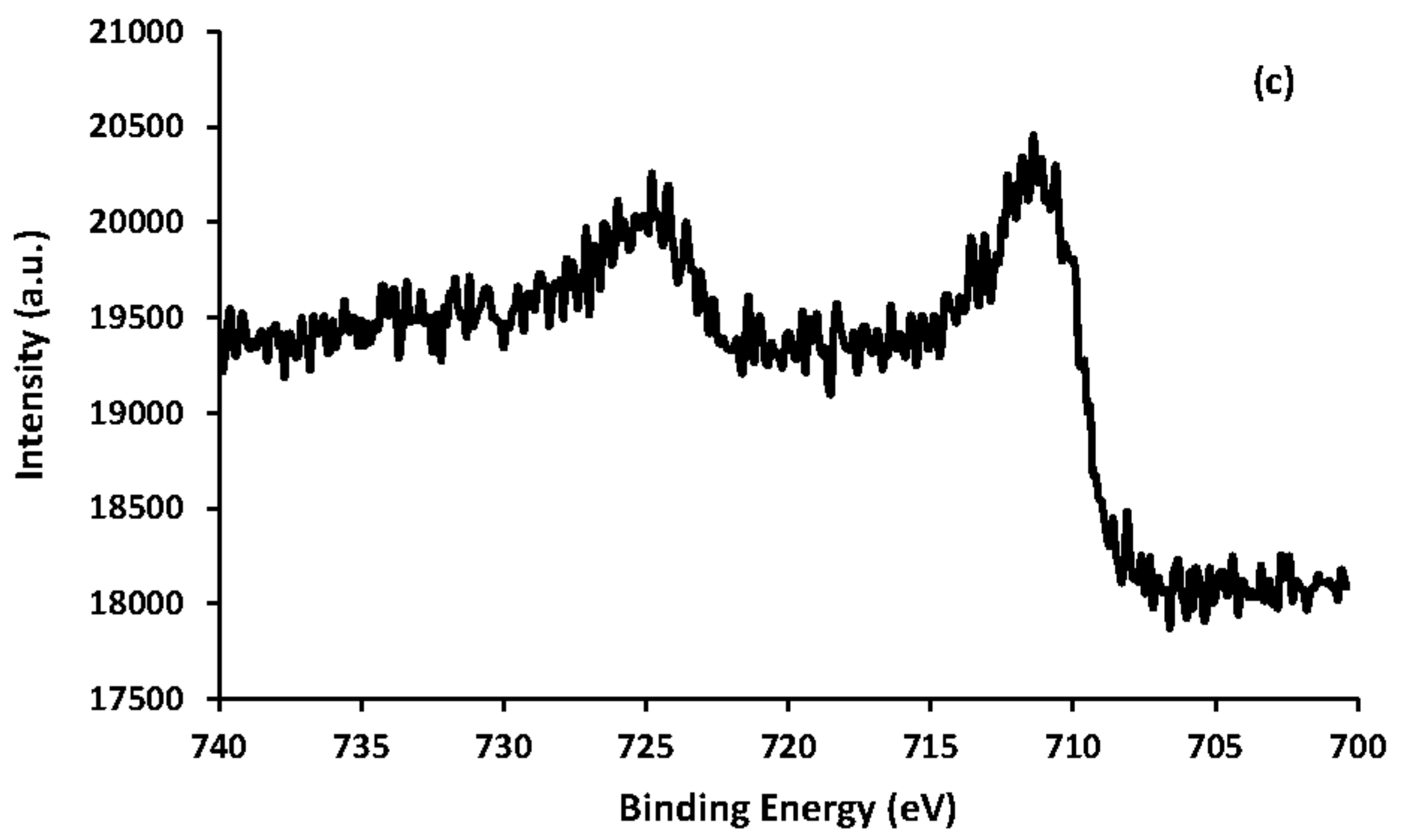 Catalysts 11 01456 g005b
