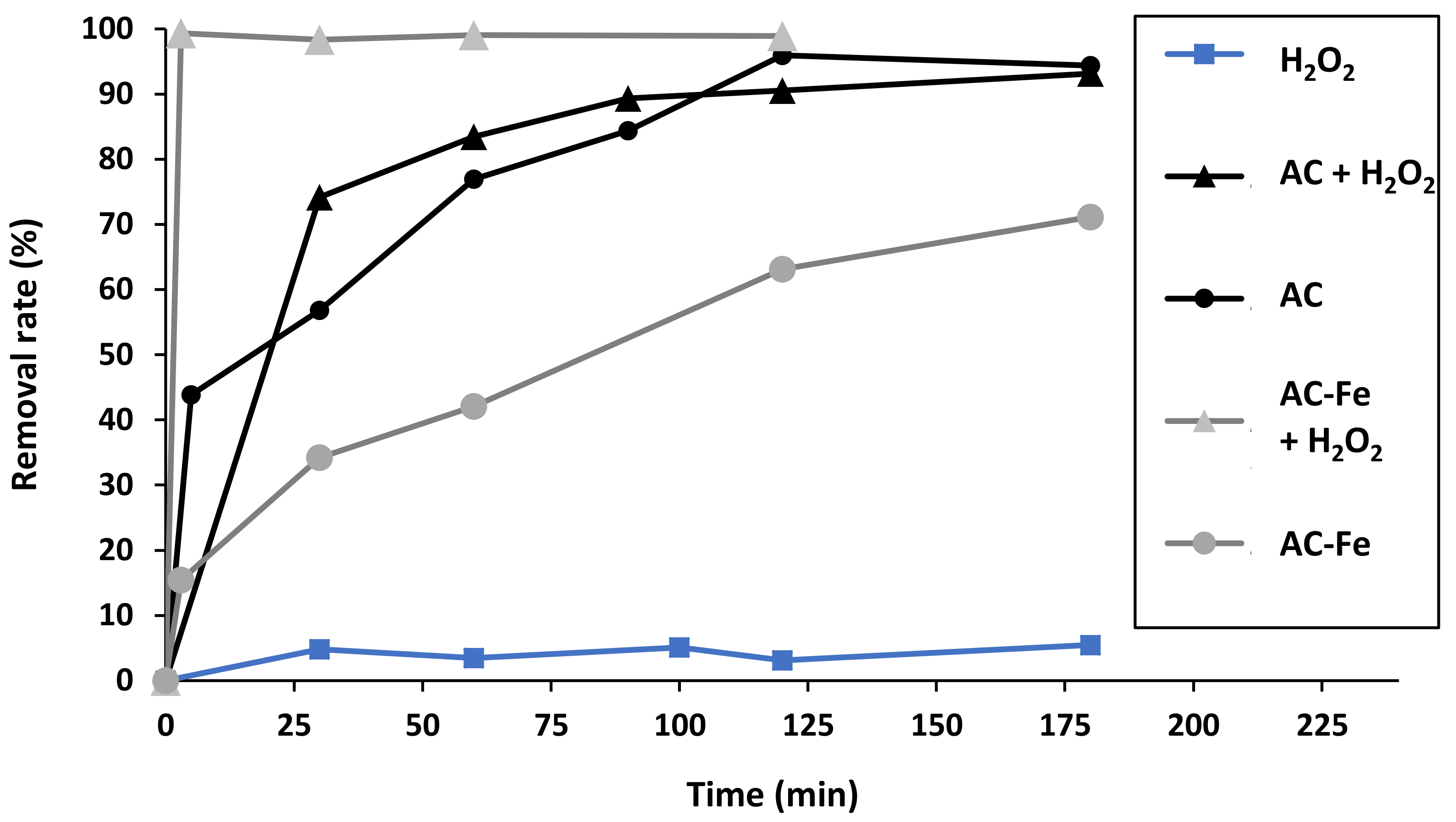 Catalysts 11 01456 g006