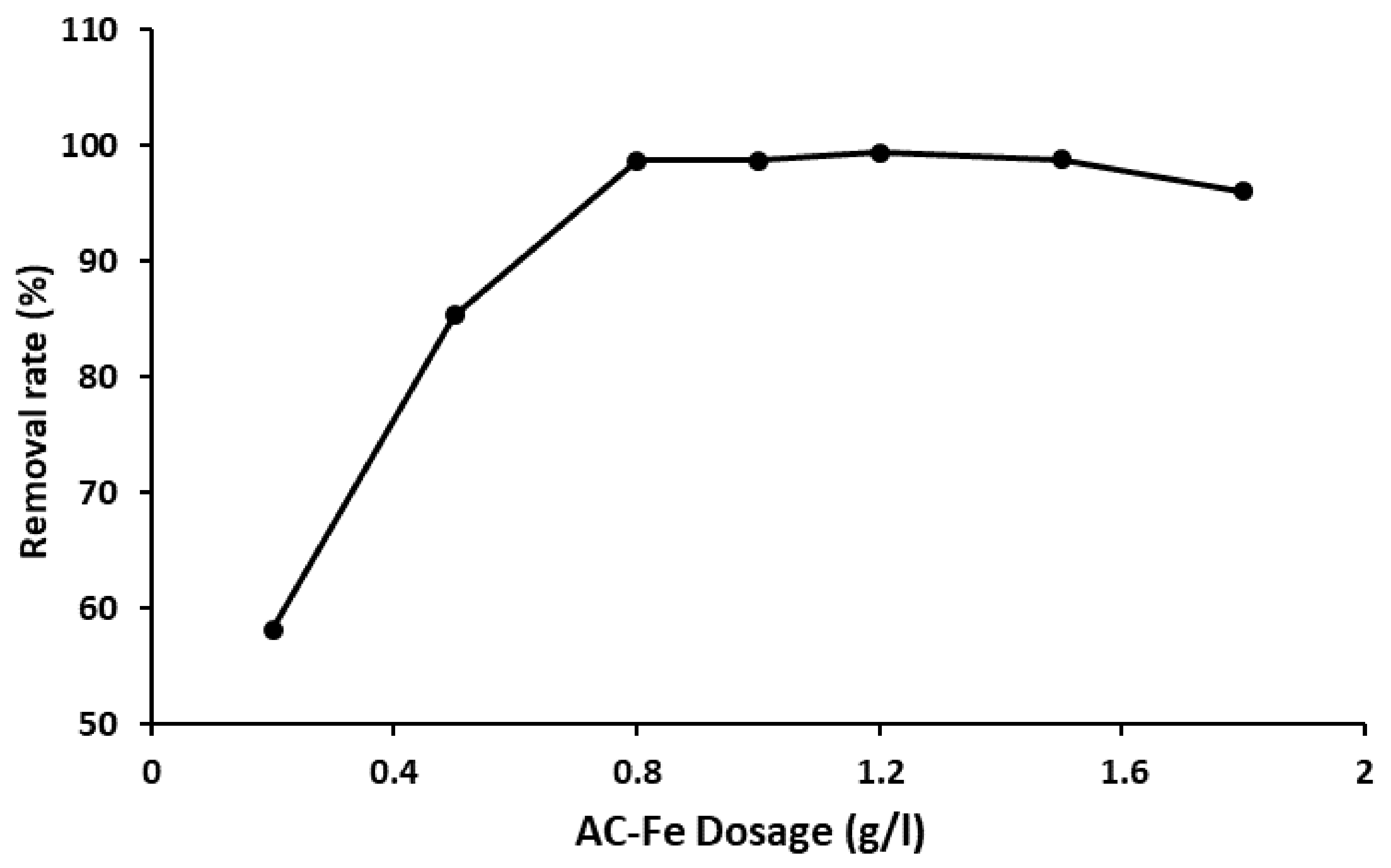Catalysts 11 01456 g007