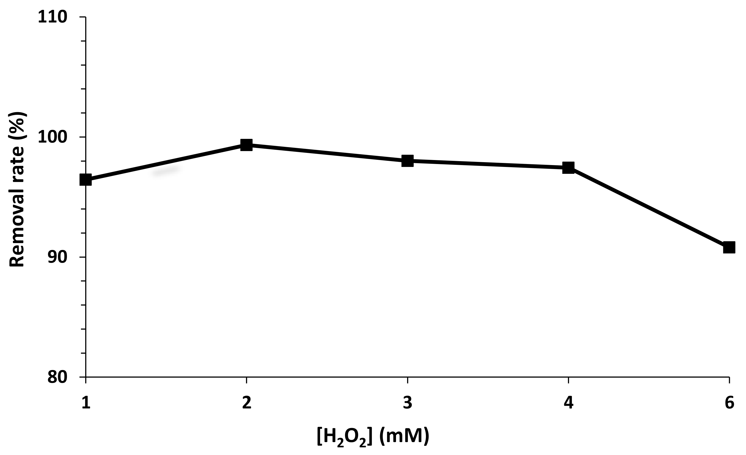 Catalysts 11 01456 g008