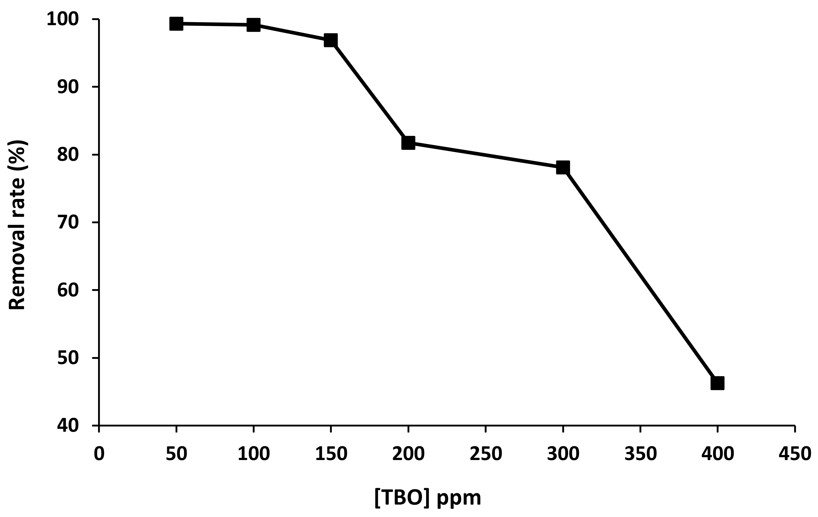 Catalysts 11 01456 g009