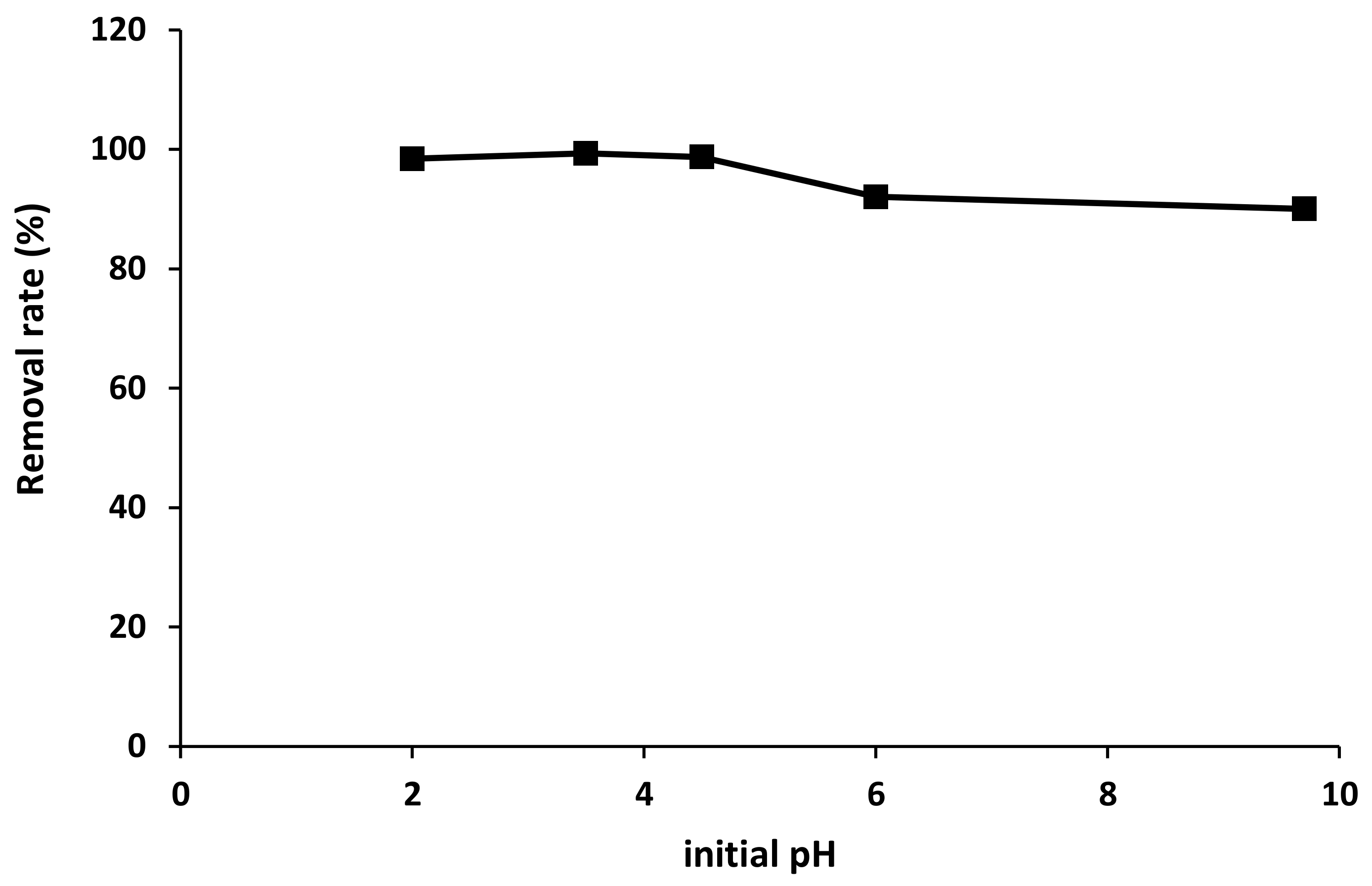 Catalysts 11 01456 g010