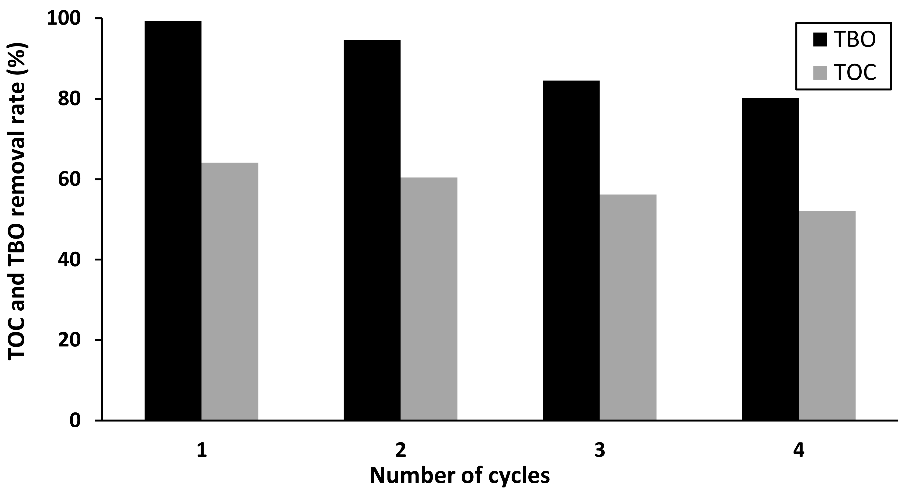 Catalysts 11 01456 g011
