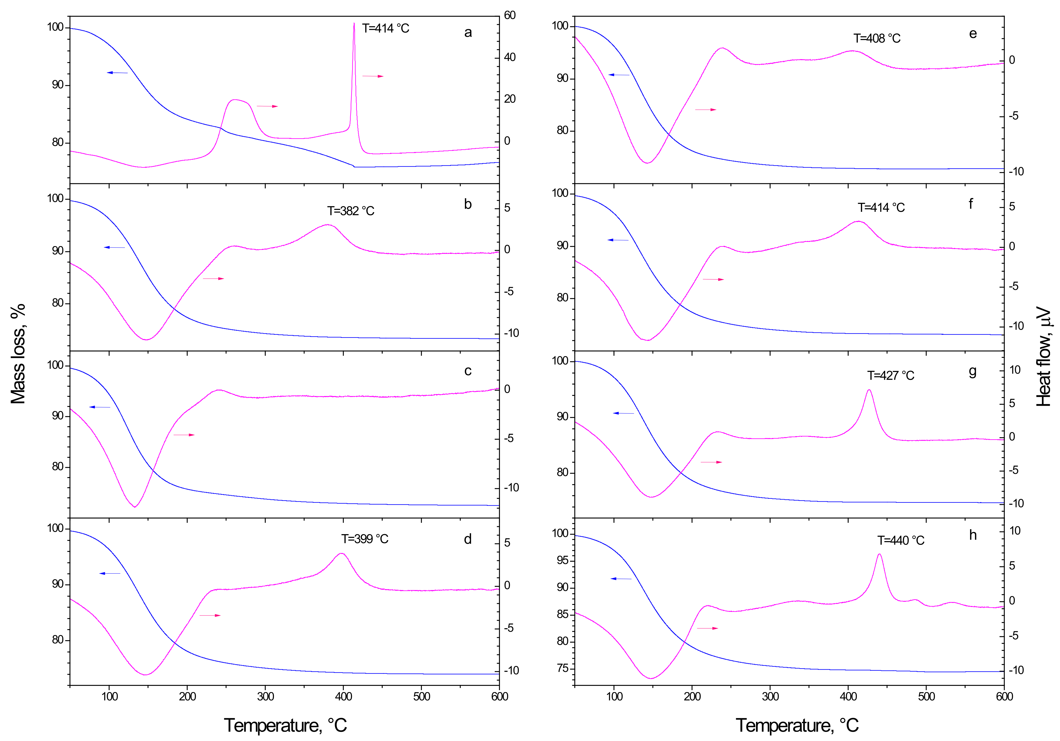 Catalysts 11 01457 g001