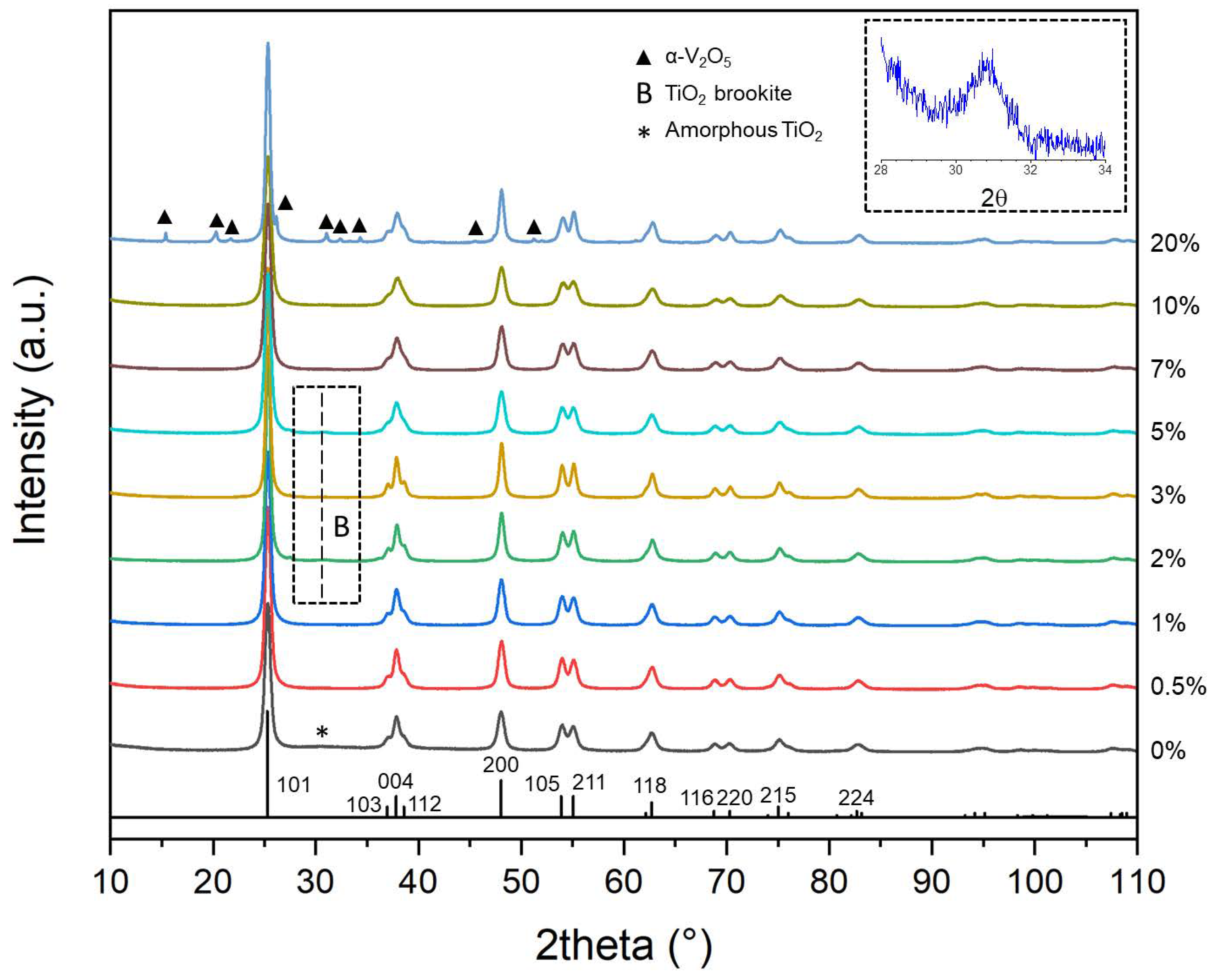 Catalysts 11 01457 g002