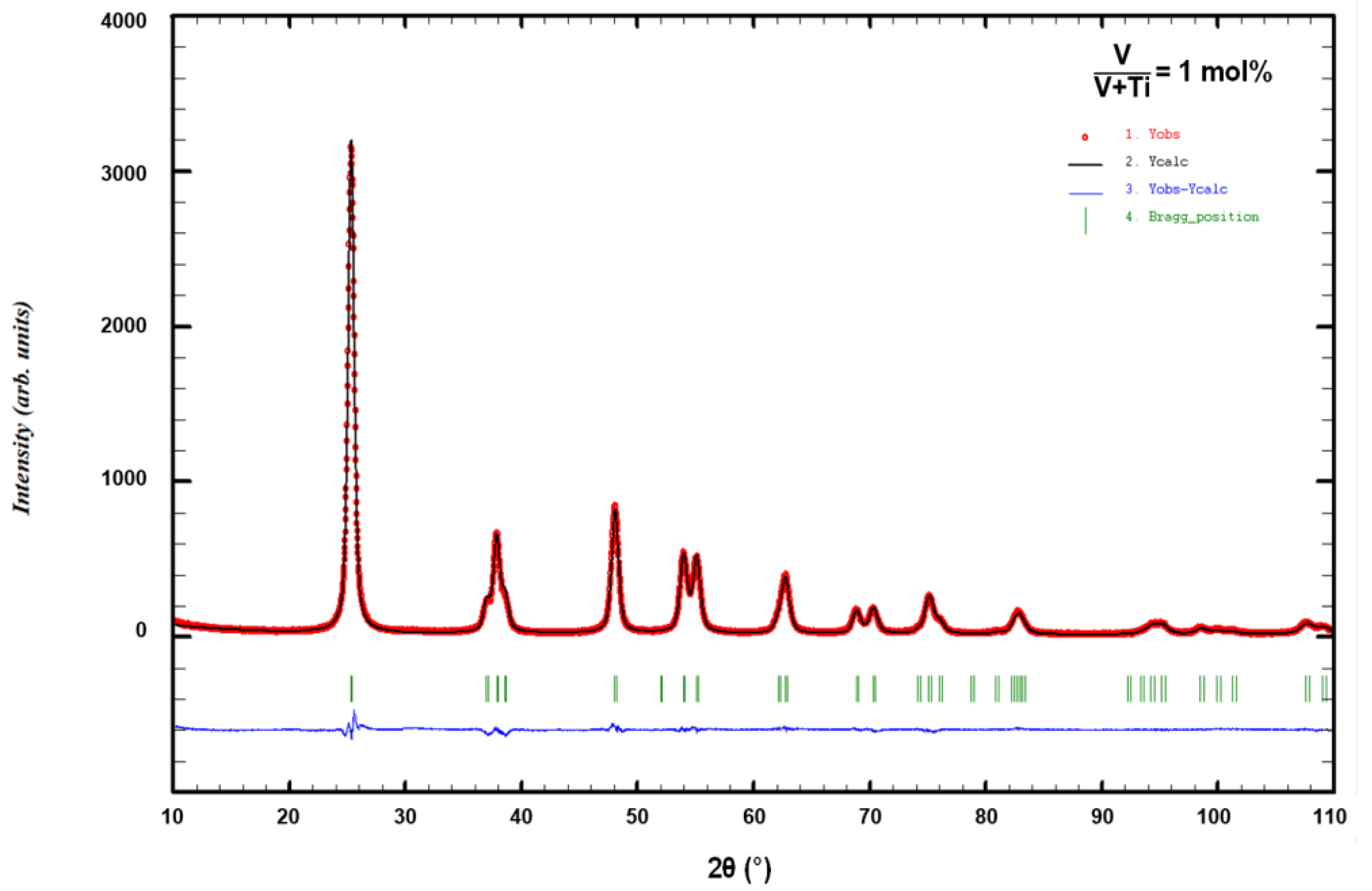 Catalysts 11 01457 g003