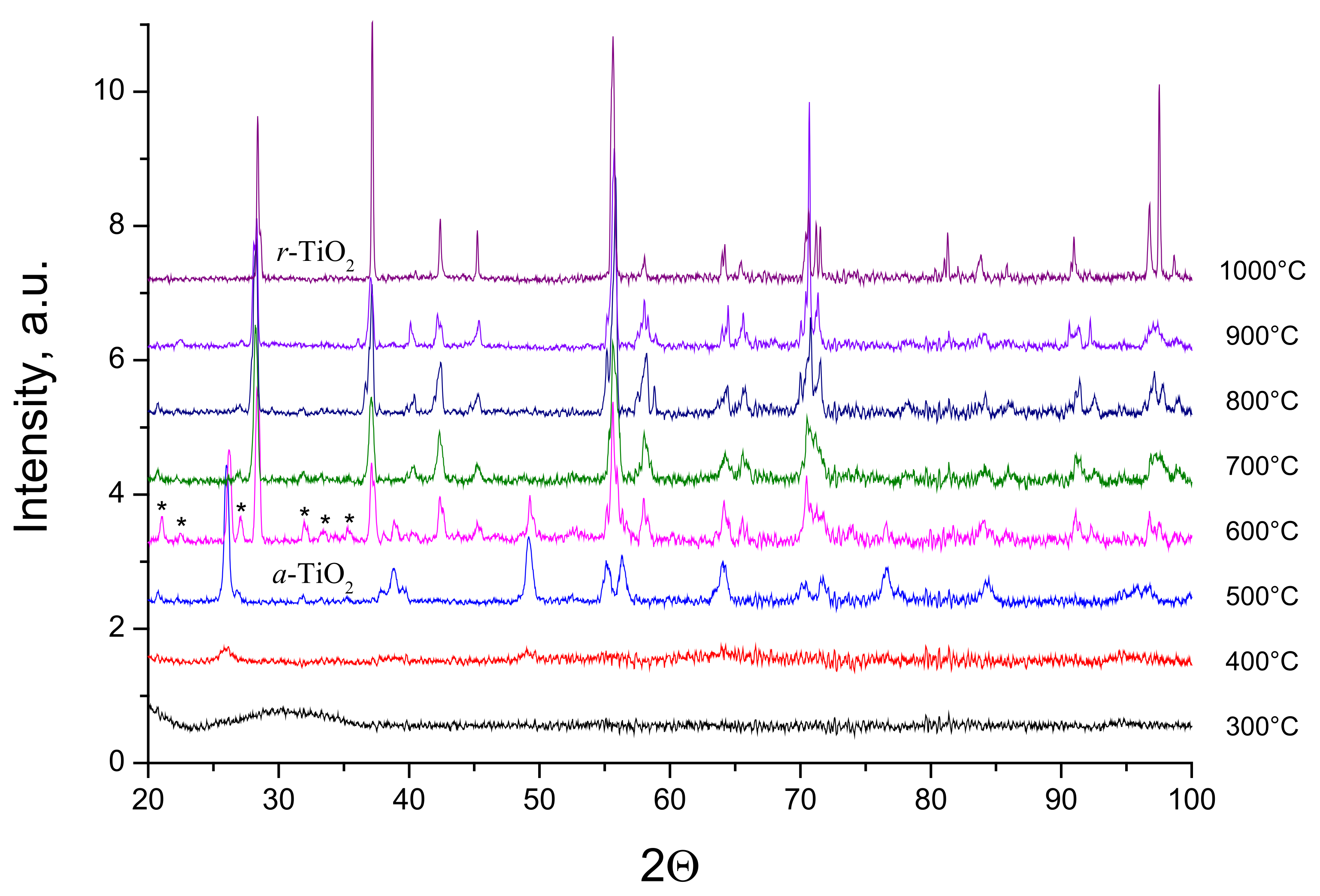 Catalysts 11 01457 g004