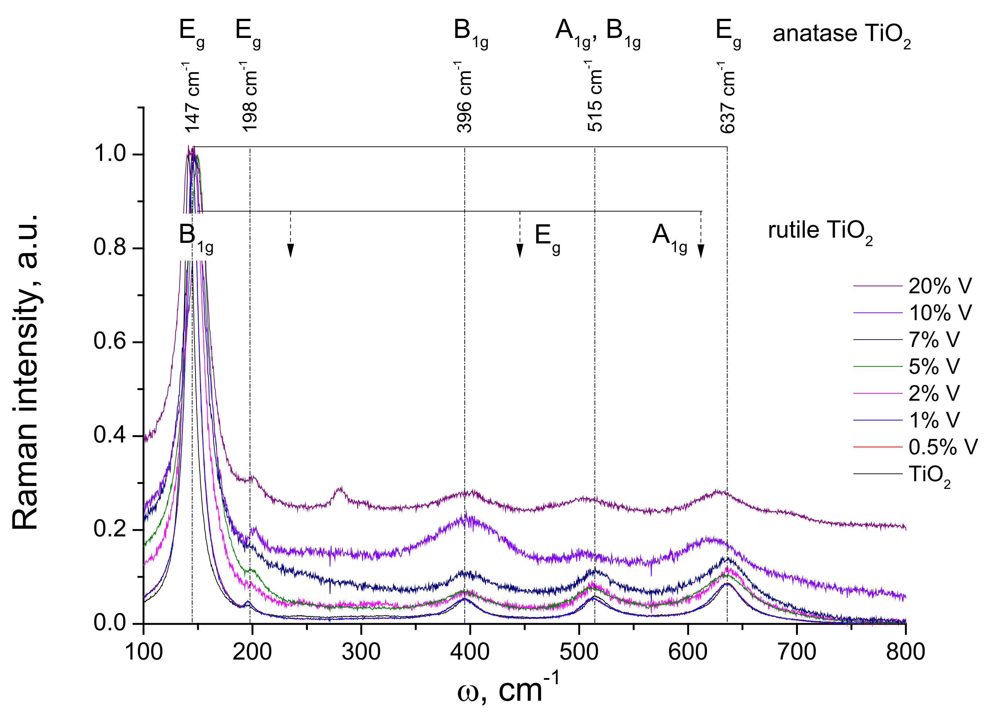 Catalysts 11 01457 g005