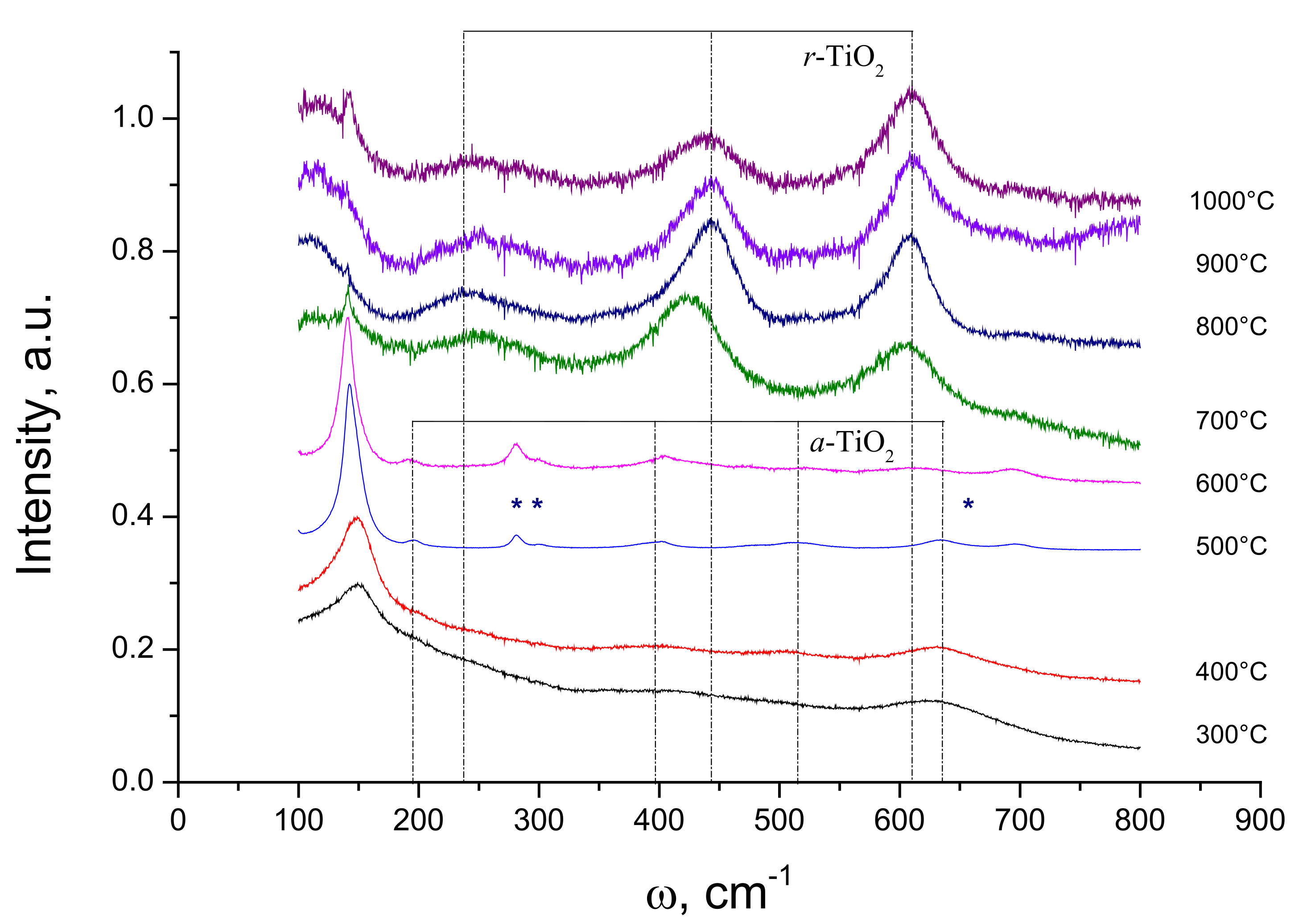 Catalysts 11 01457 g006
