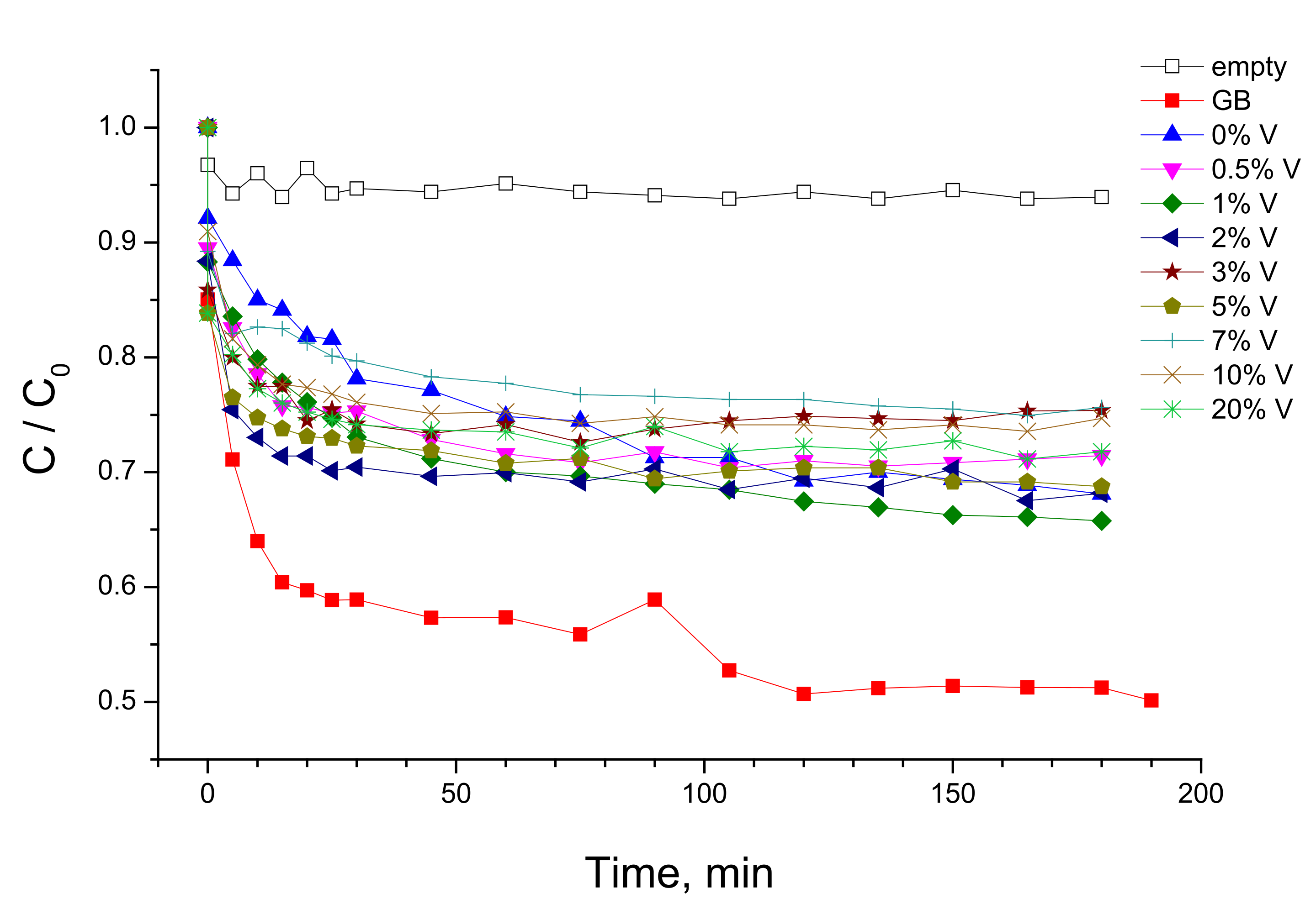 Catalysts 11 01457 g007