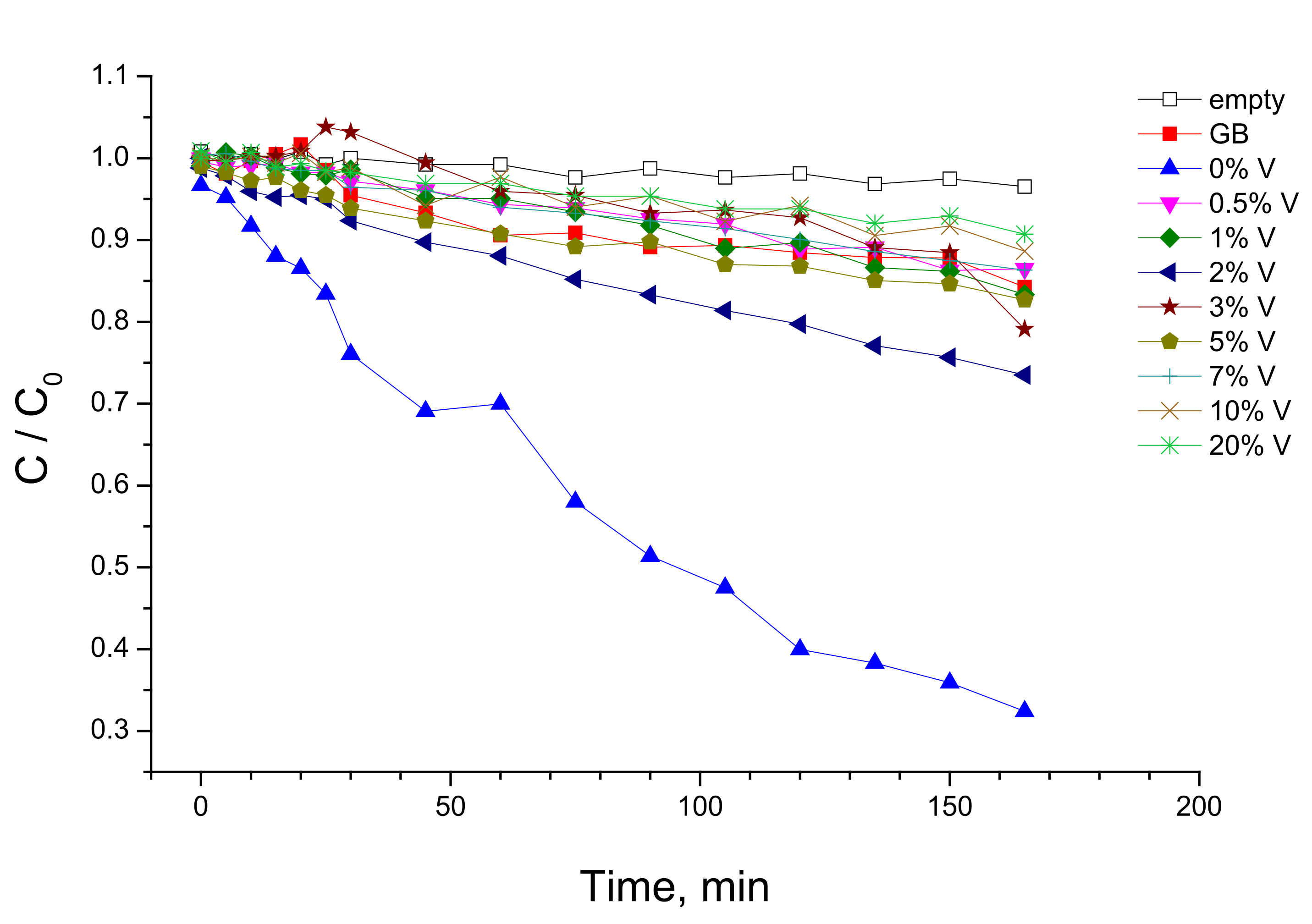Catalysts 11 01457 g008