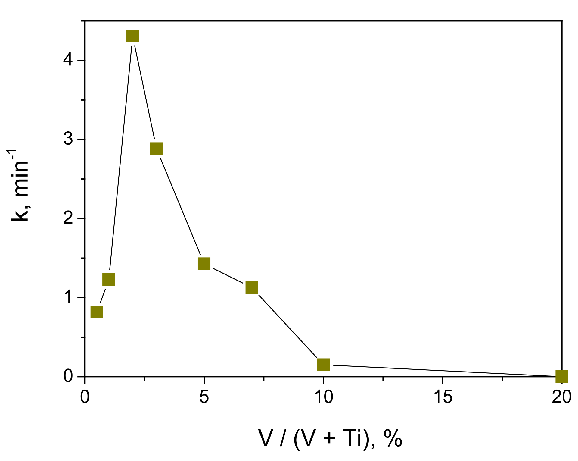 Catalysts 11 01457 g009