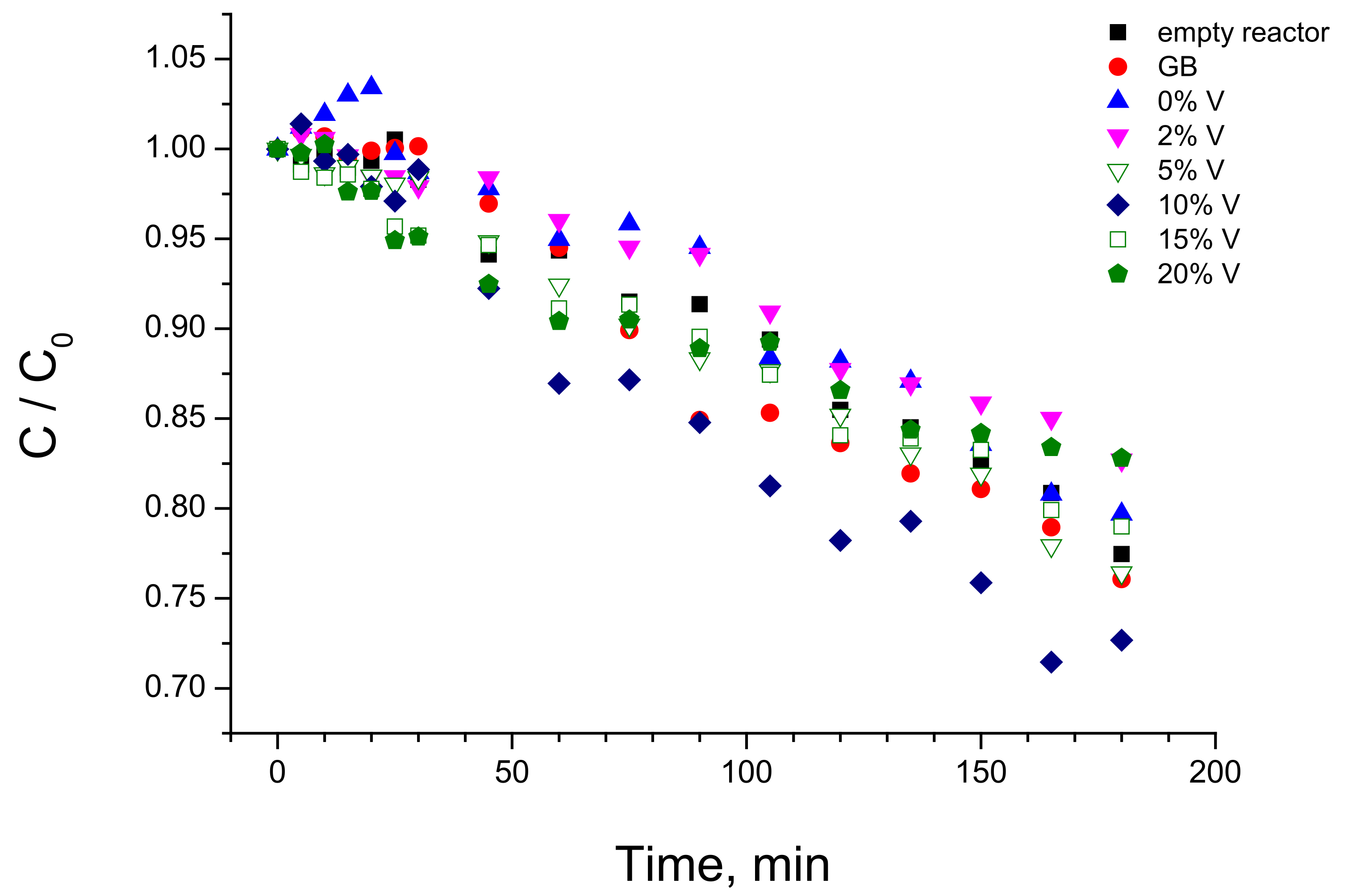 Catalysts 11 01457 g010