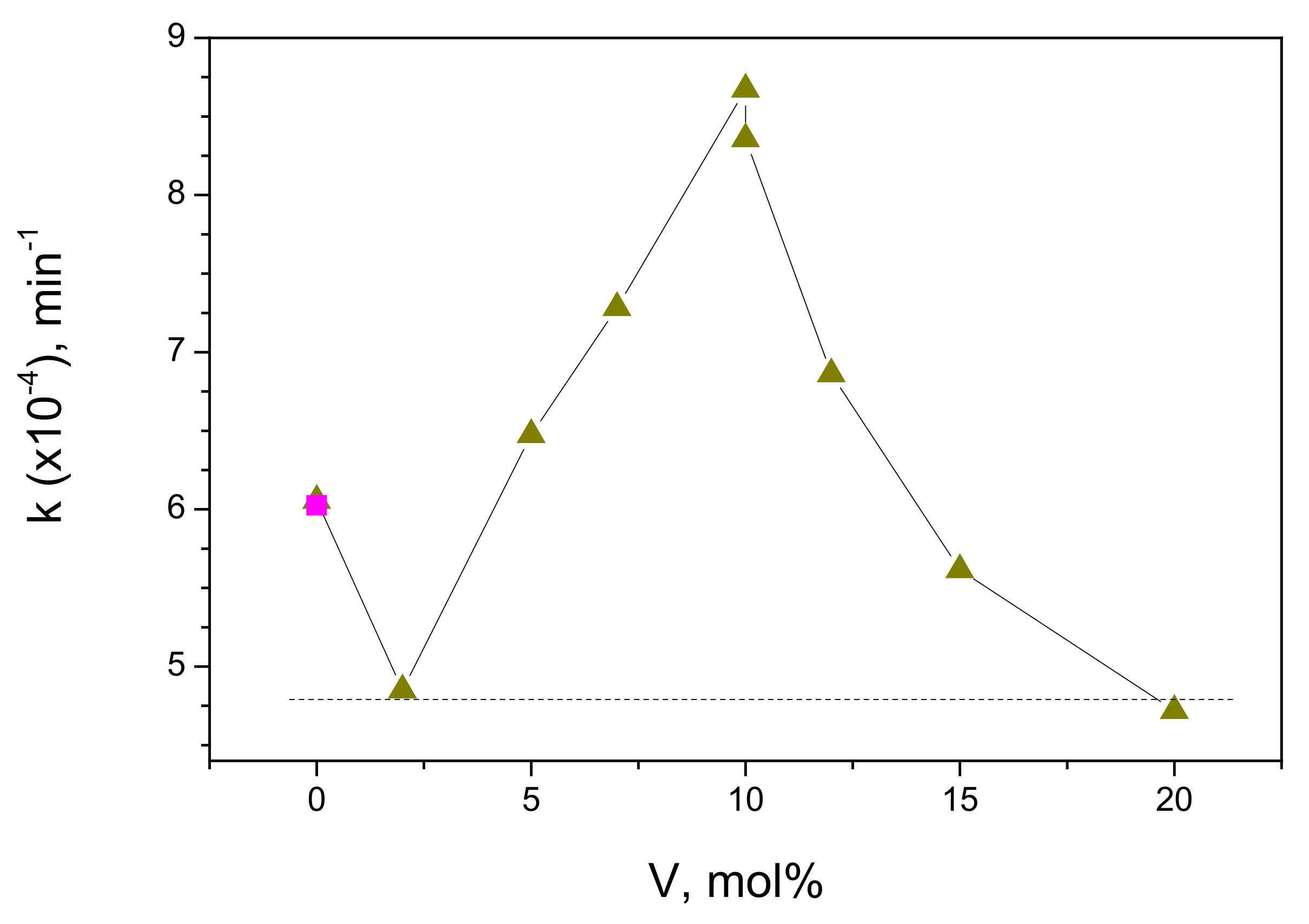 Catalysts 11 01457 g011