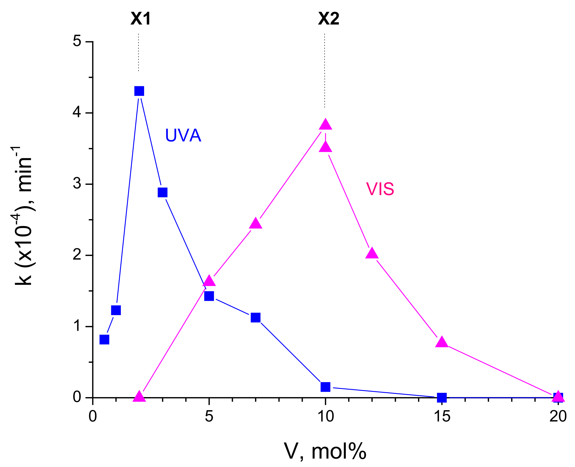 Catalysts 11 01457 g013