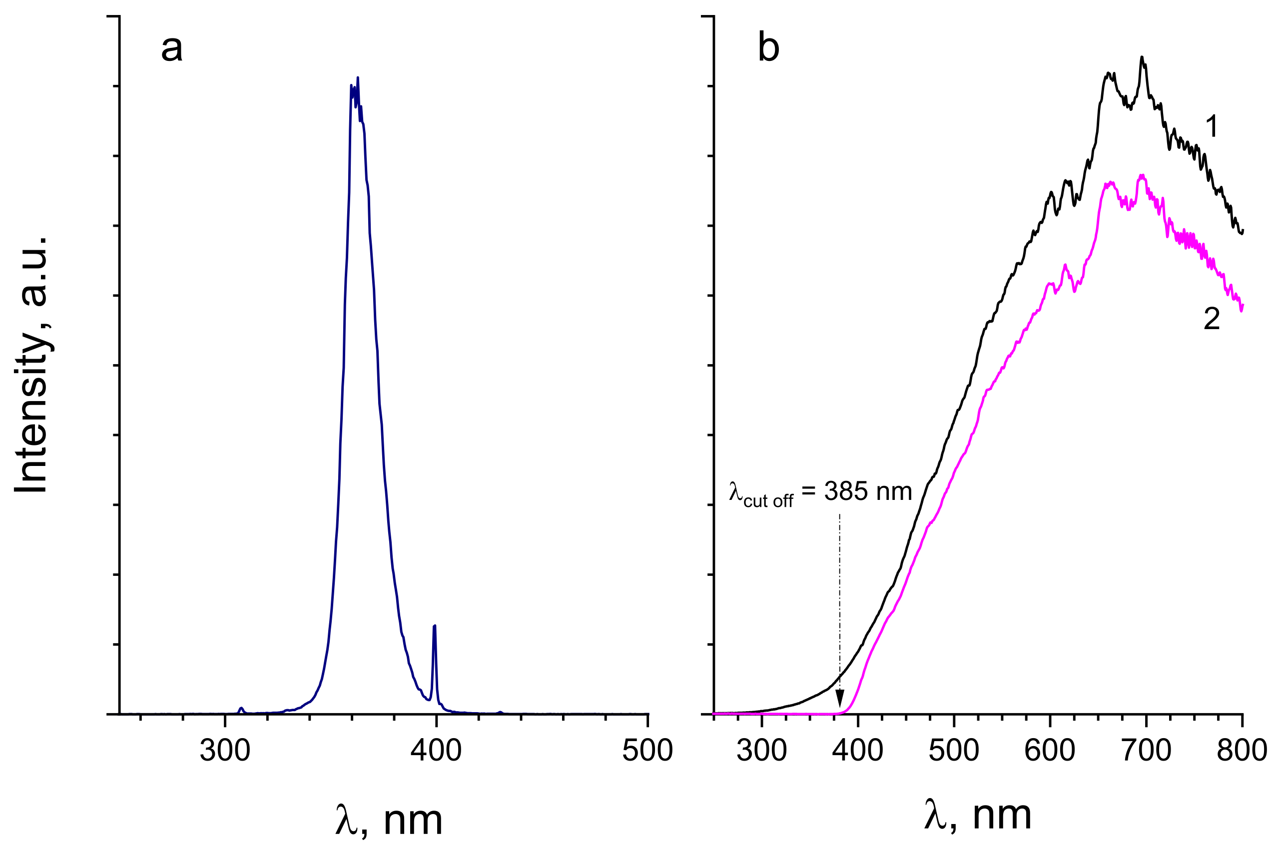 Catalysts 11 01457 g015
