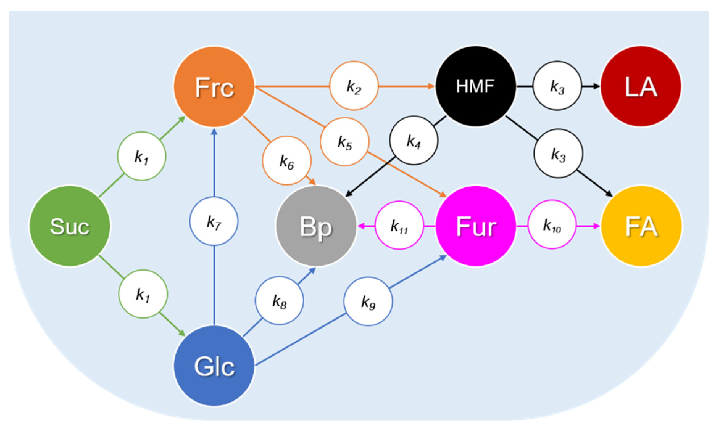 Catalysts 11 01458 g001