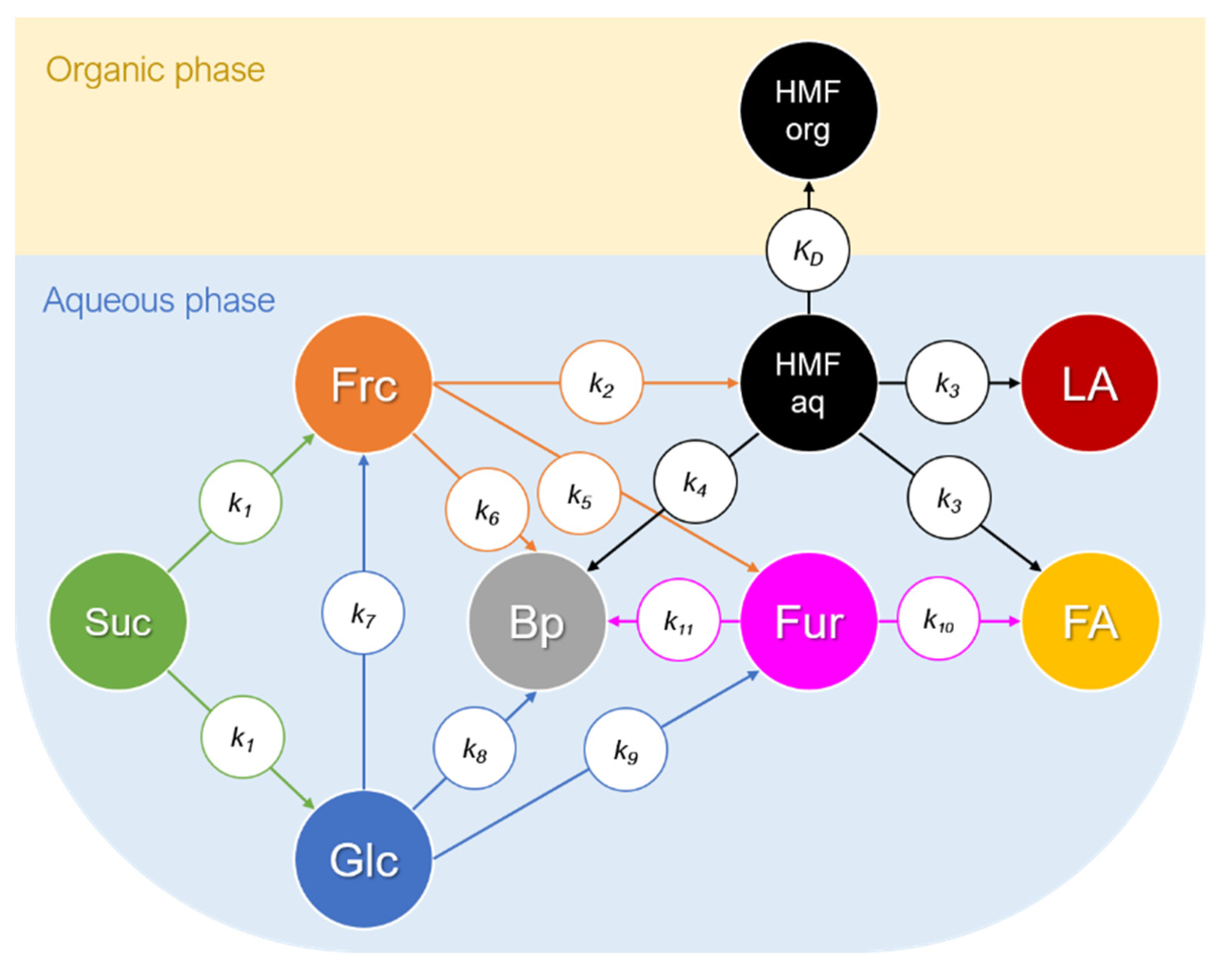 Catalysts 11 01458 g002