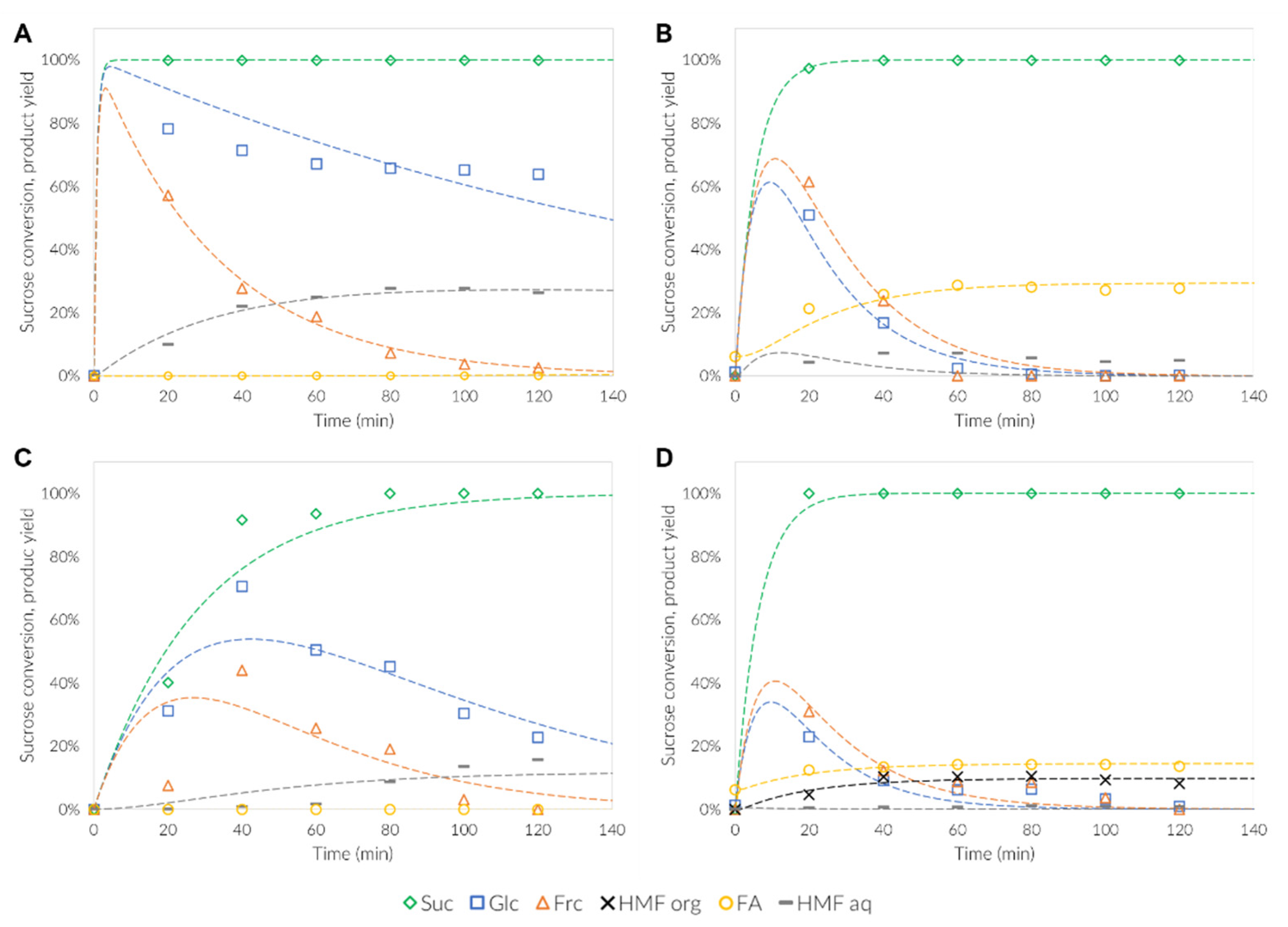 Catalysts 11 01458 g003