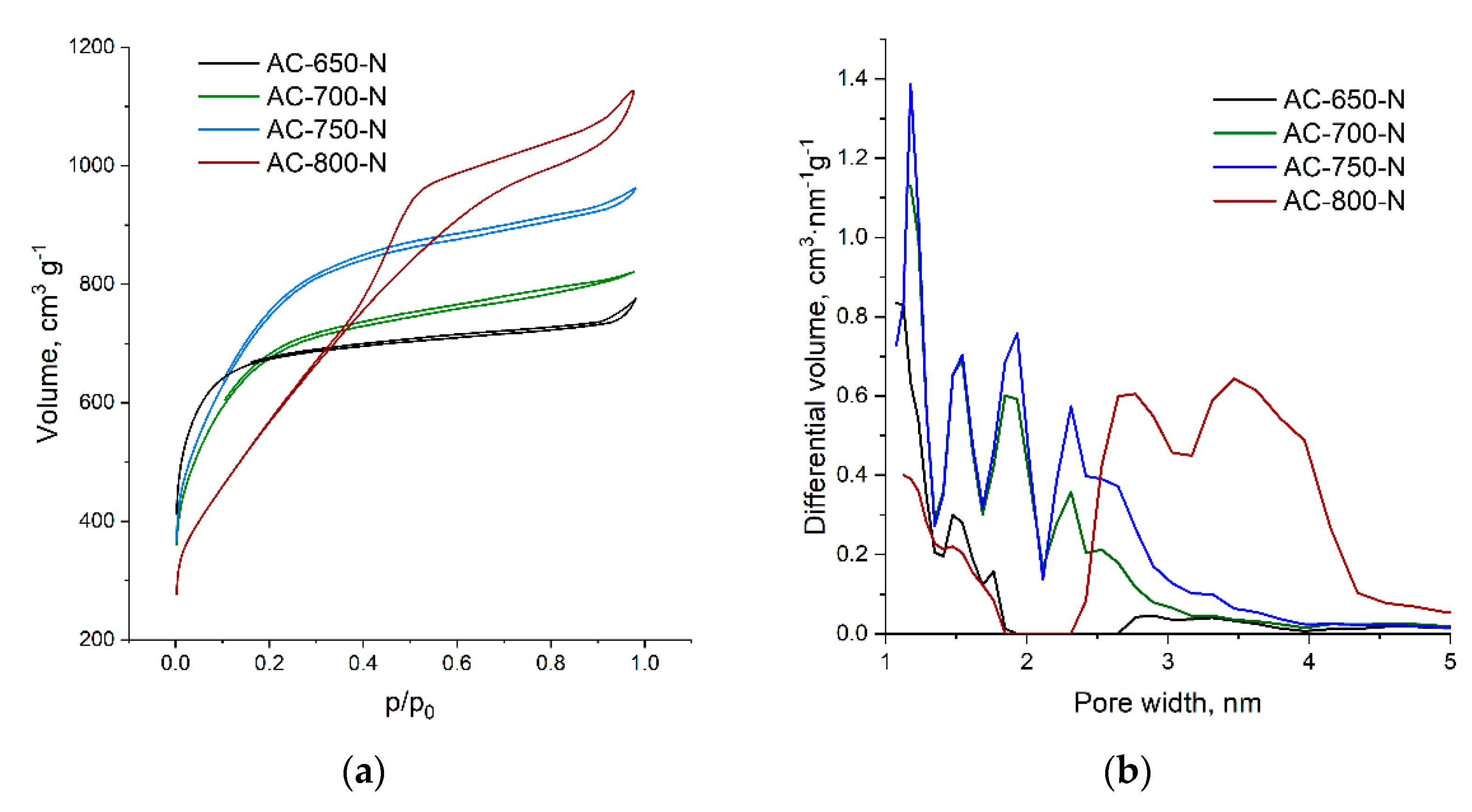 Catalysts 11 01460 g001