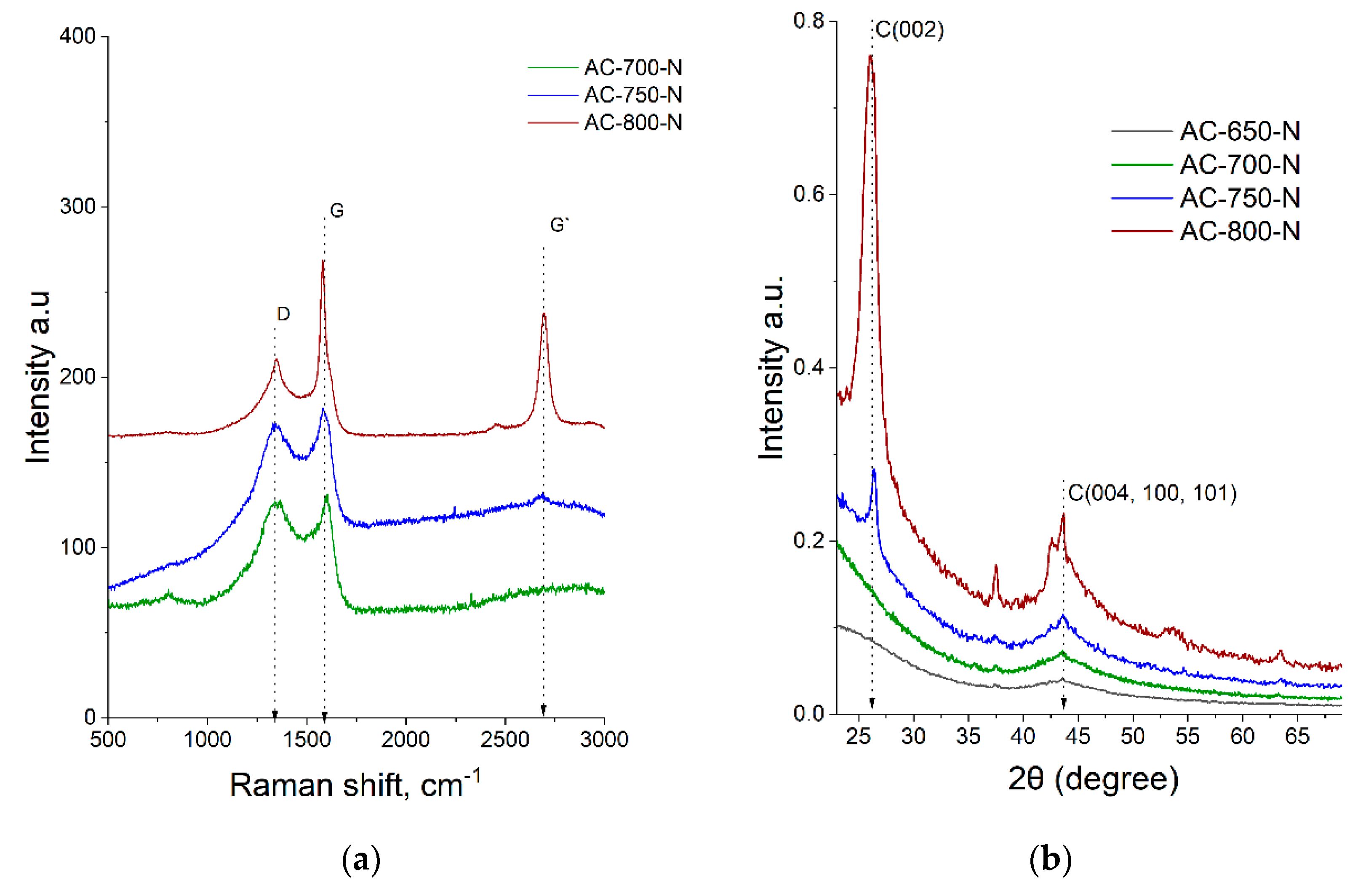 Catalysts 11 01460 g003