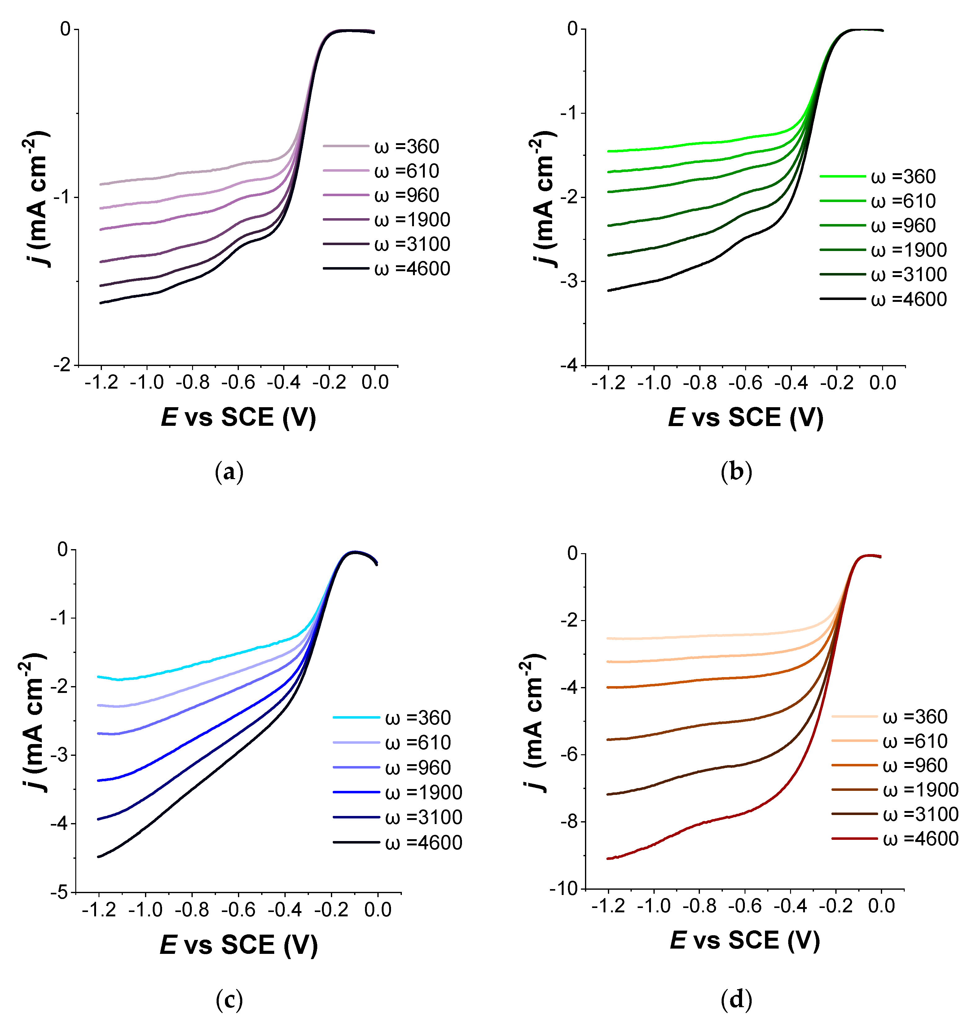 Catalysts 11 01460 g004