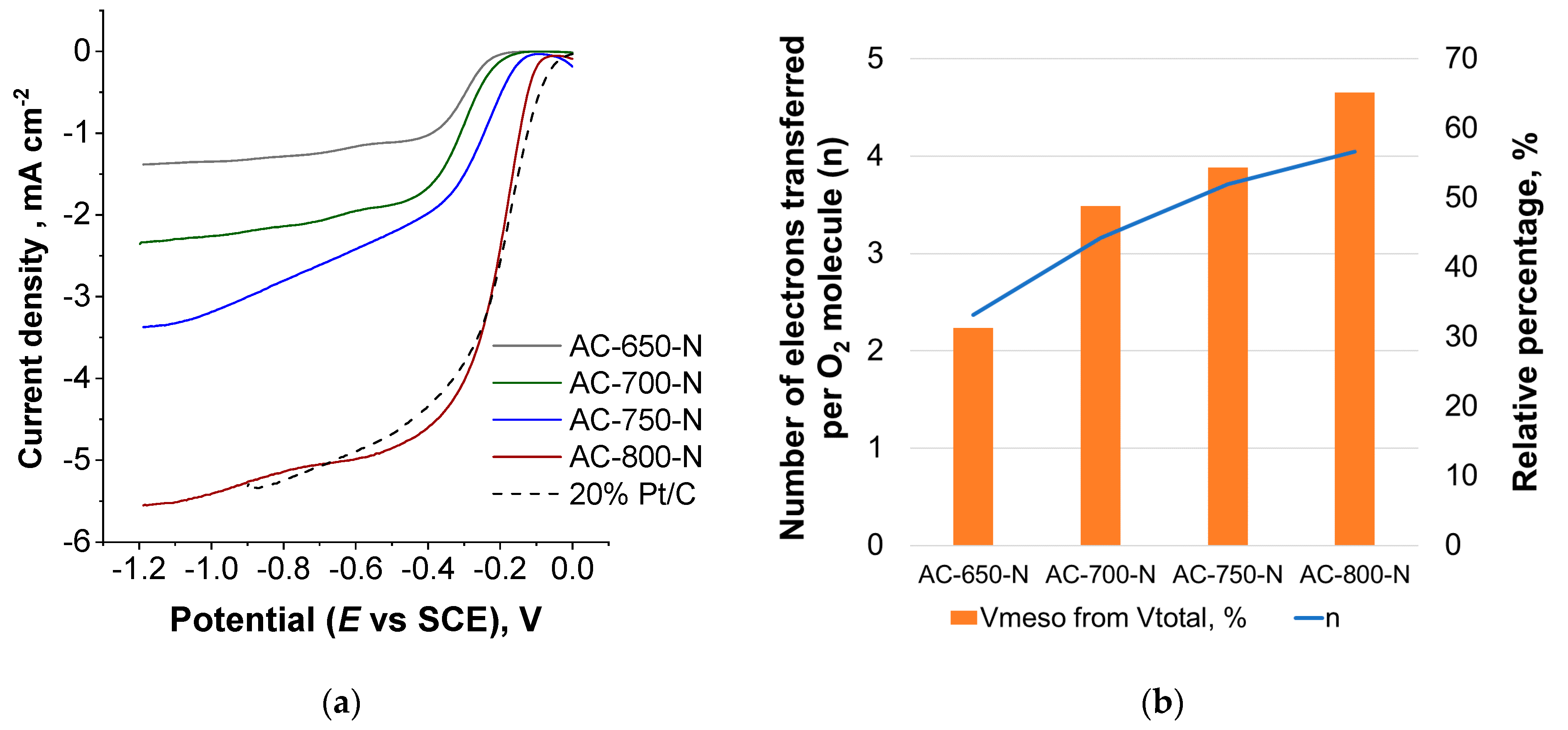 Catalysts 11 01460 g005