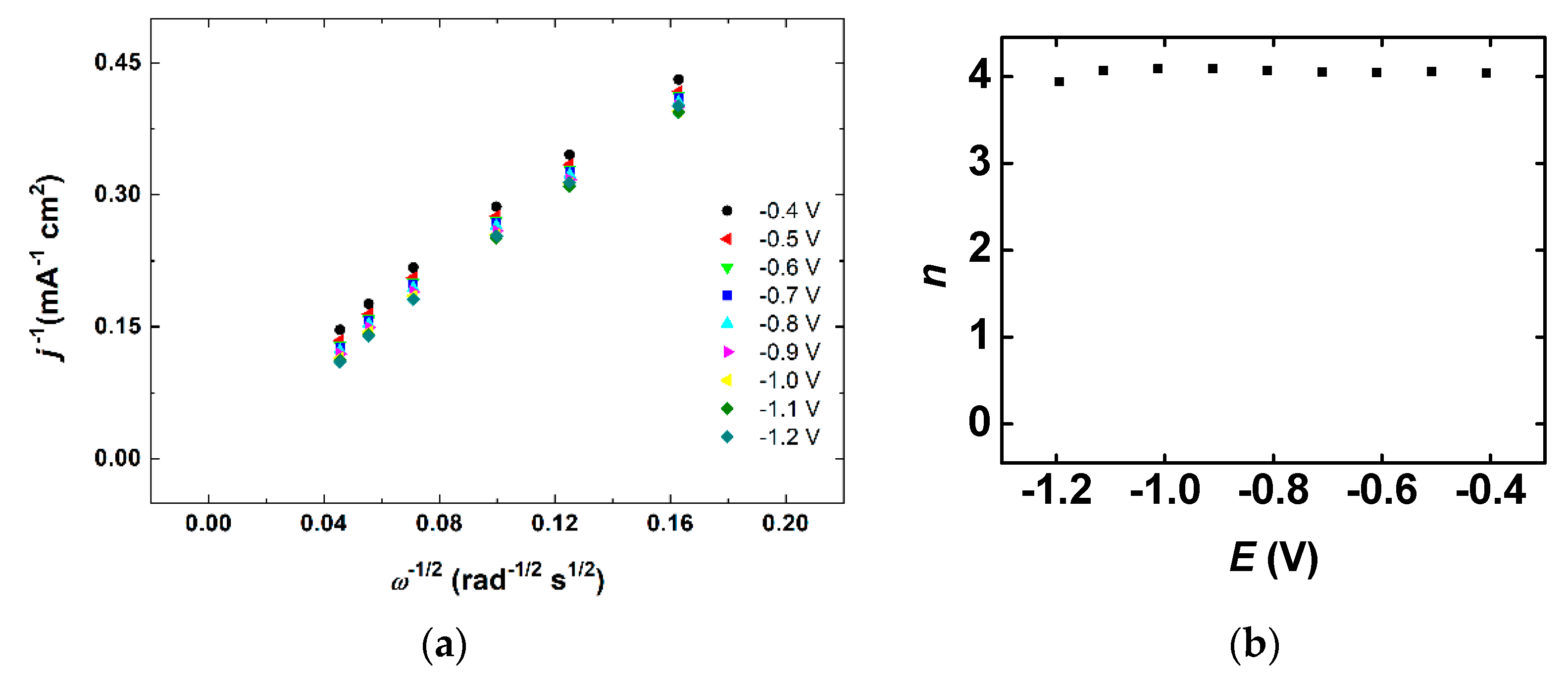 Catalysts 11 01460 g006