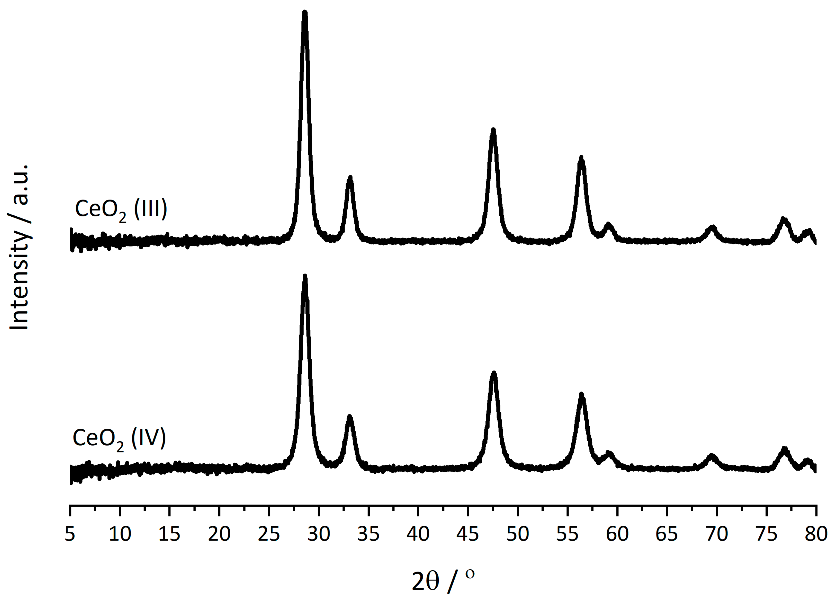 Catalysts 11 01461 g006