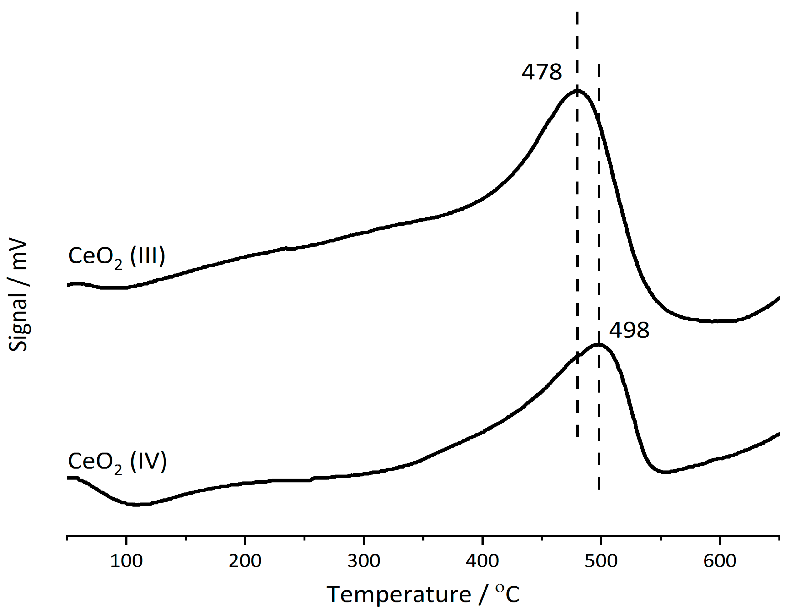 Catalysts 11 01461 g008