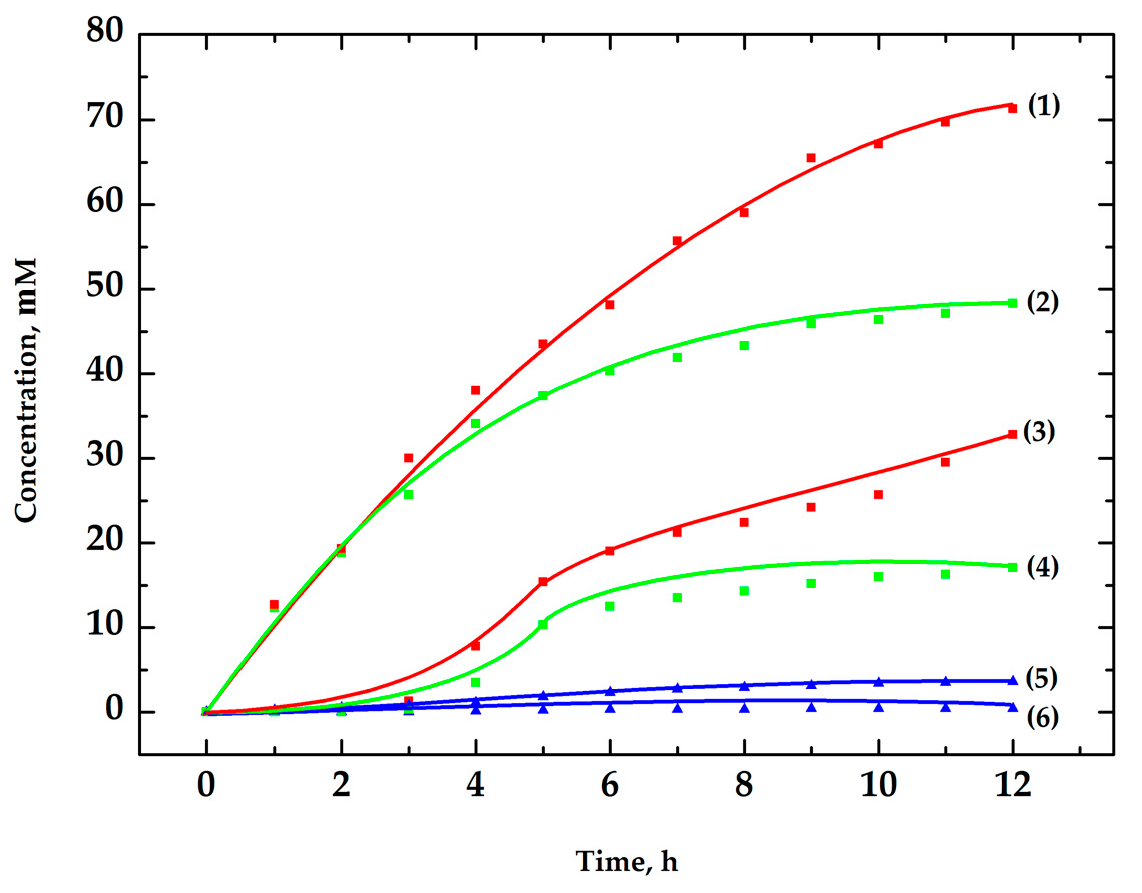 Catalysts 11 01462 g001