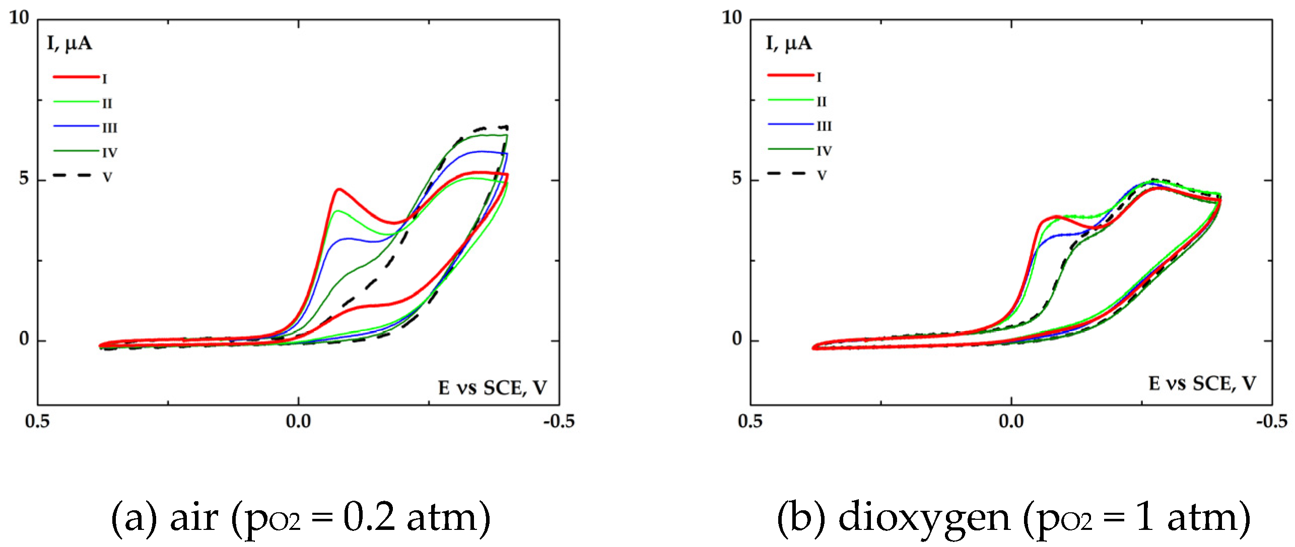 Catalysts 11 01462 g004
