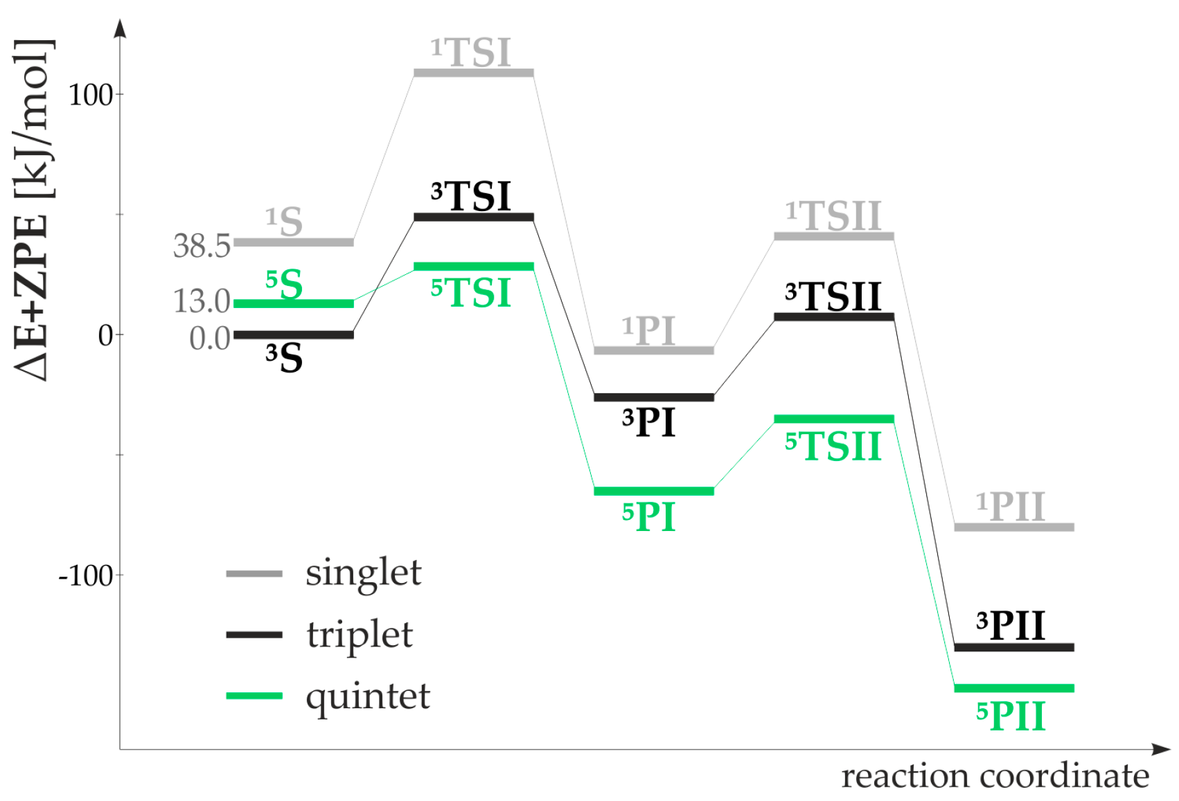 Catalysts 11 01462 g005
