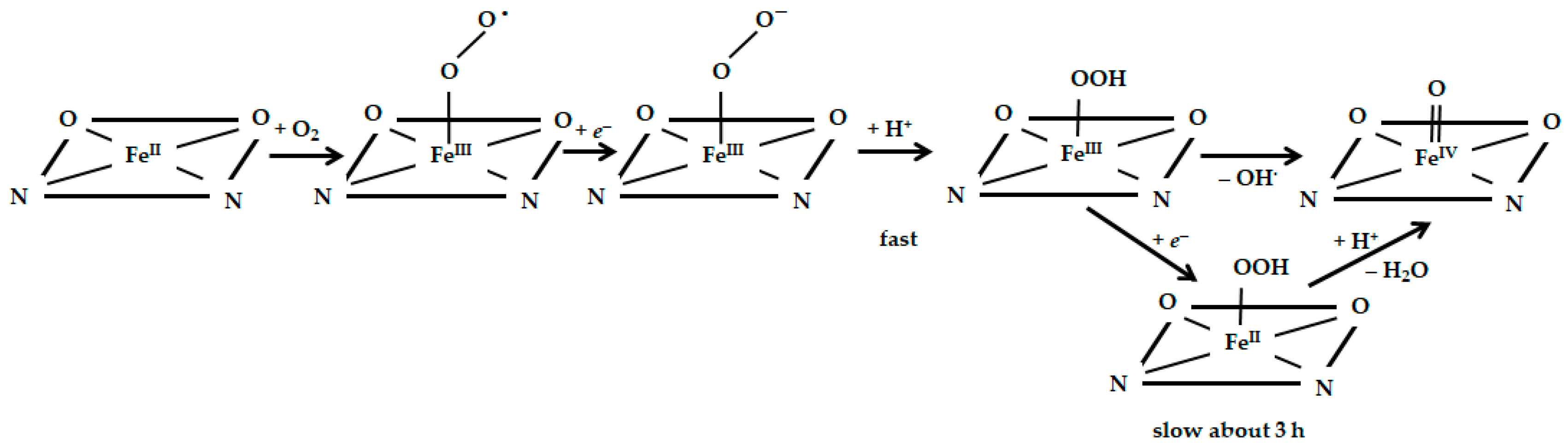 Catalysts 11 01462 sch003
