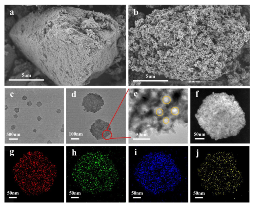 Catalysts 11 01463 g002