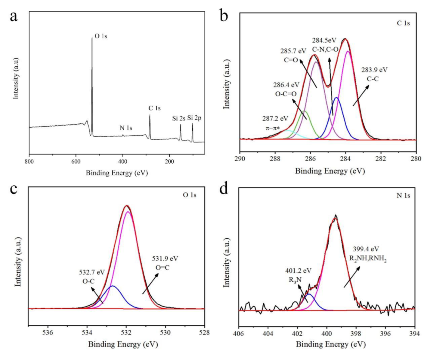 Catalysts 11 01463 g003