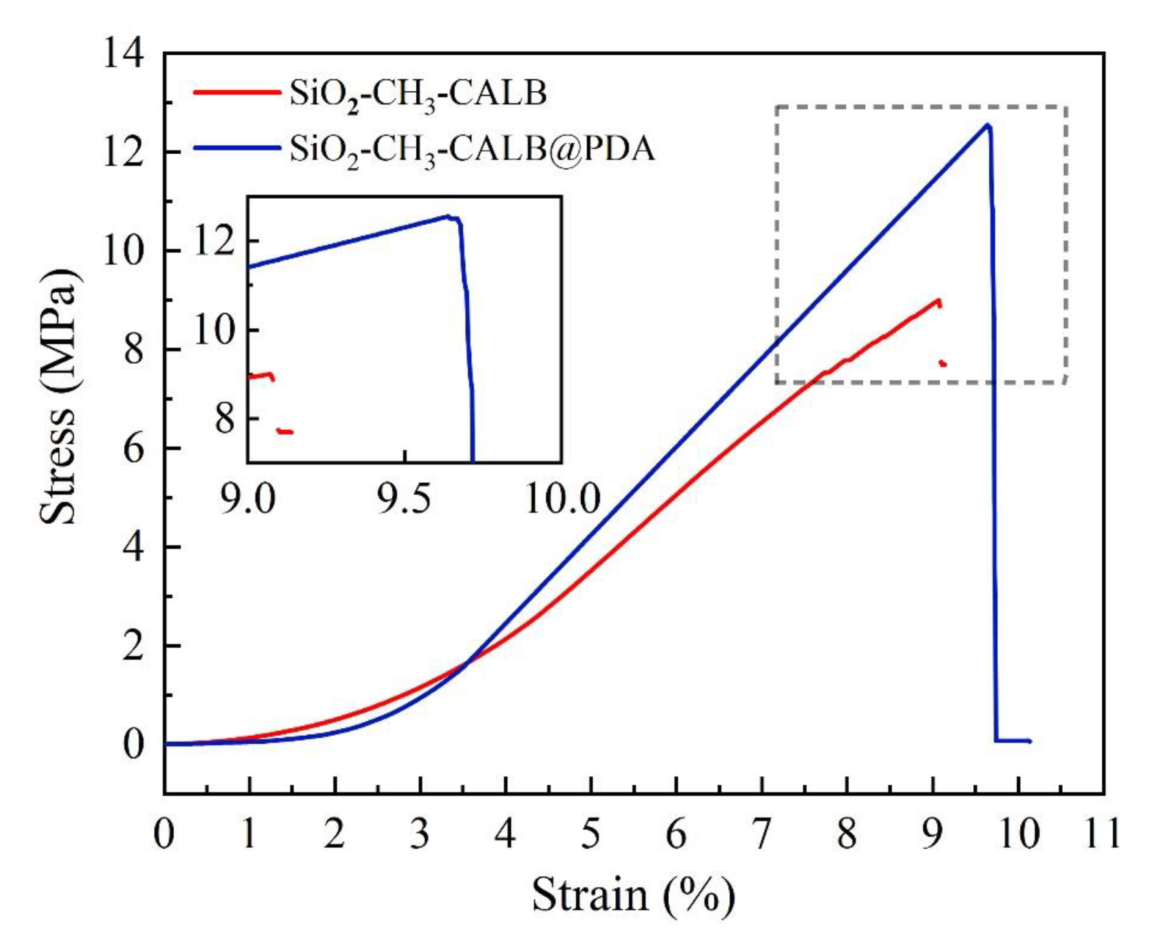 Catalysts 11 01463 g006