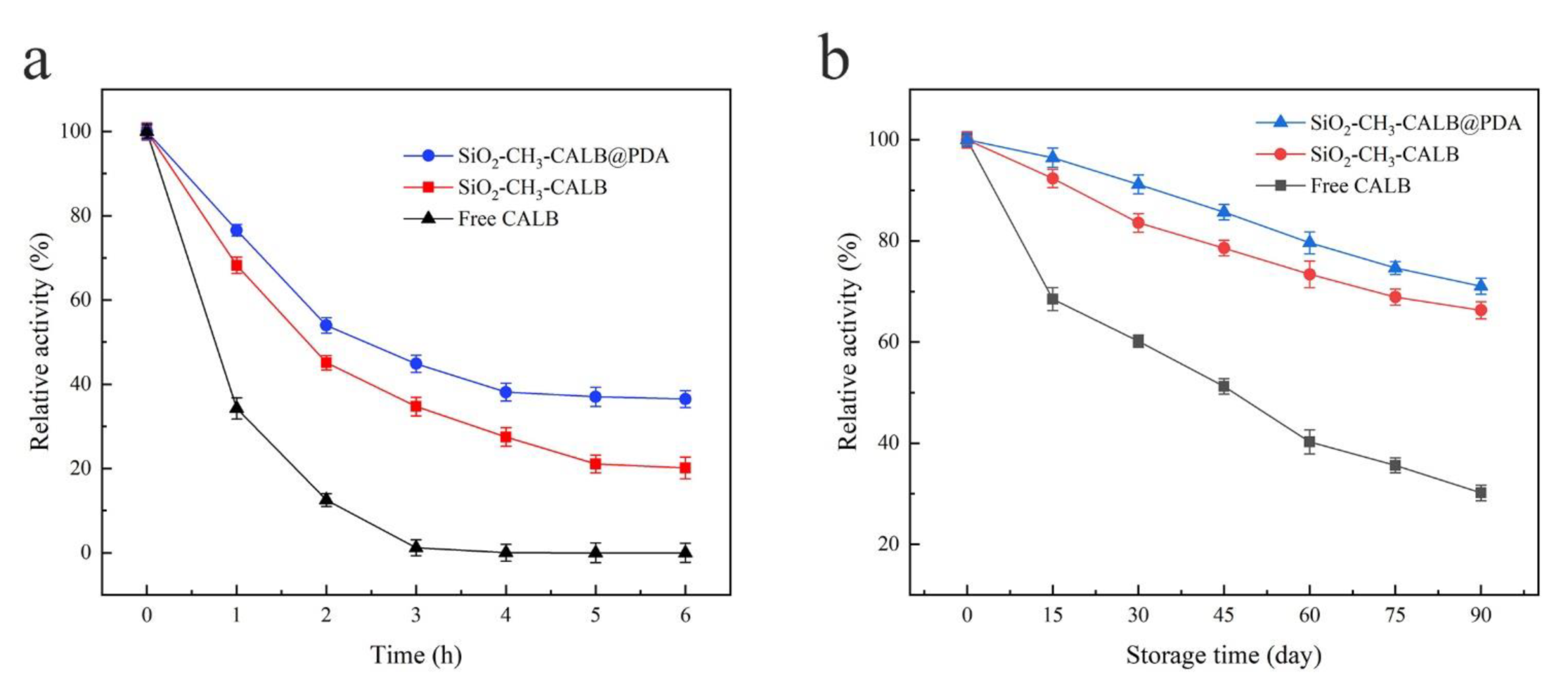 Catalysts 11 01463 g007