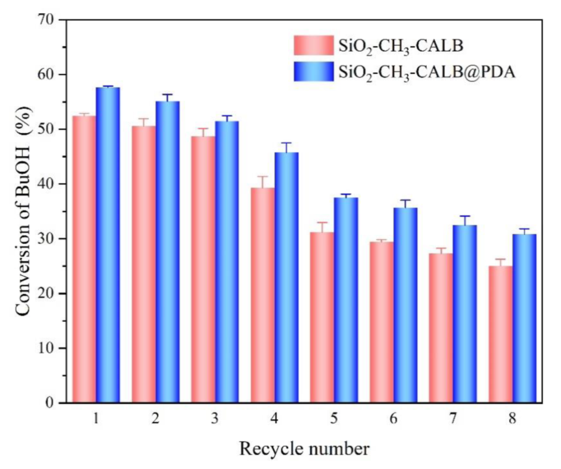 Catalysts 11 01463 g009