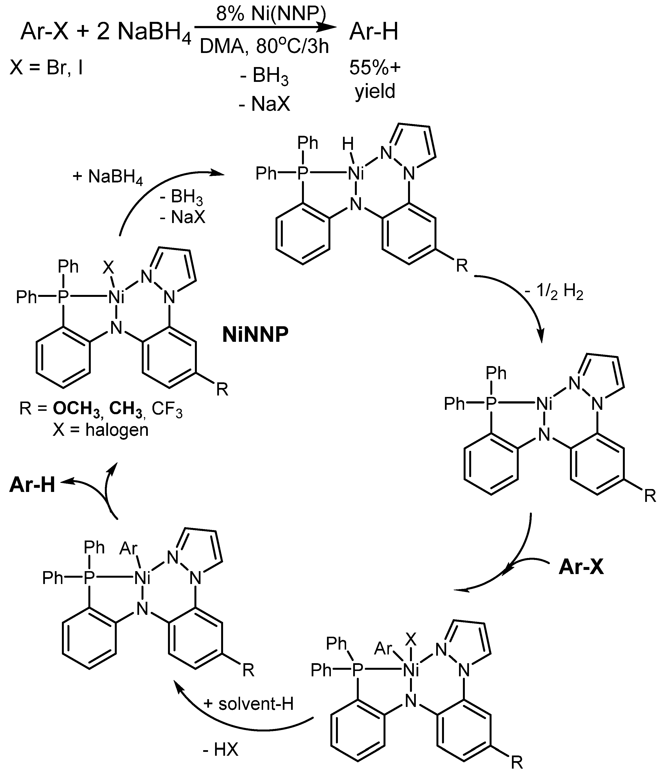 Catalysts 11 01465 sch010