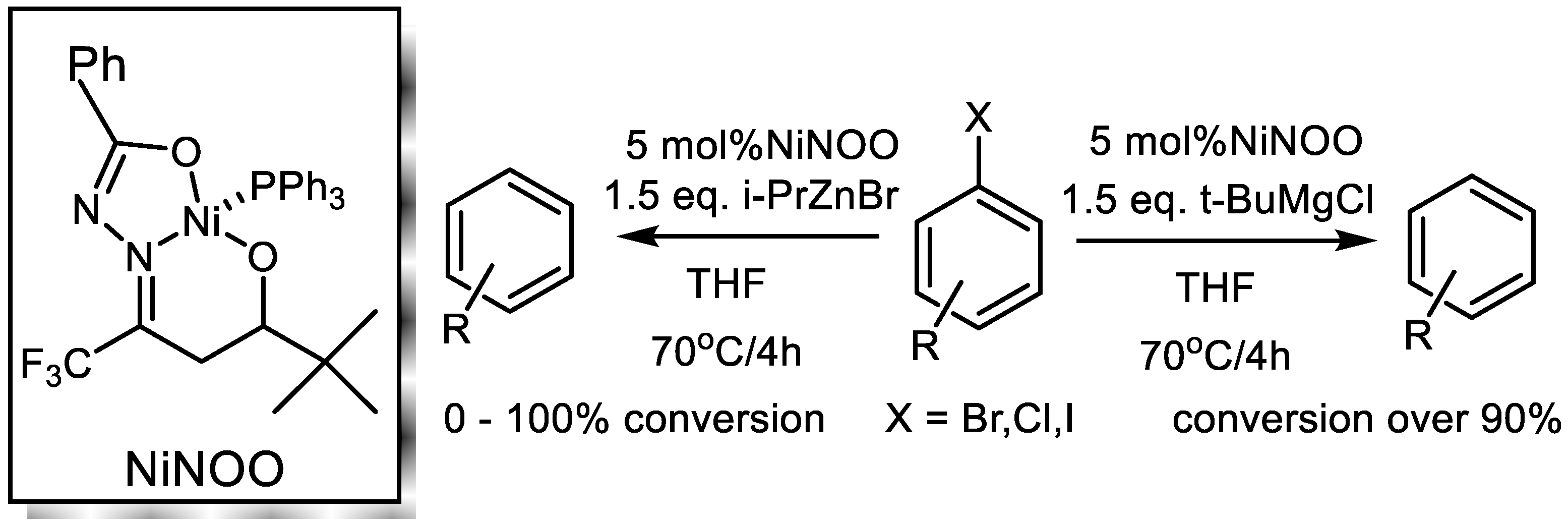 Catalysts 11 01465 sch015