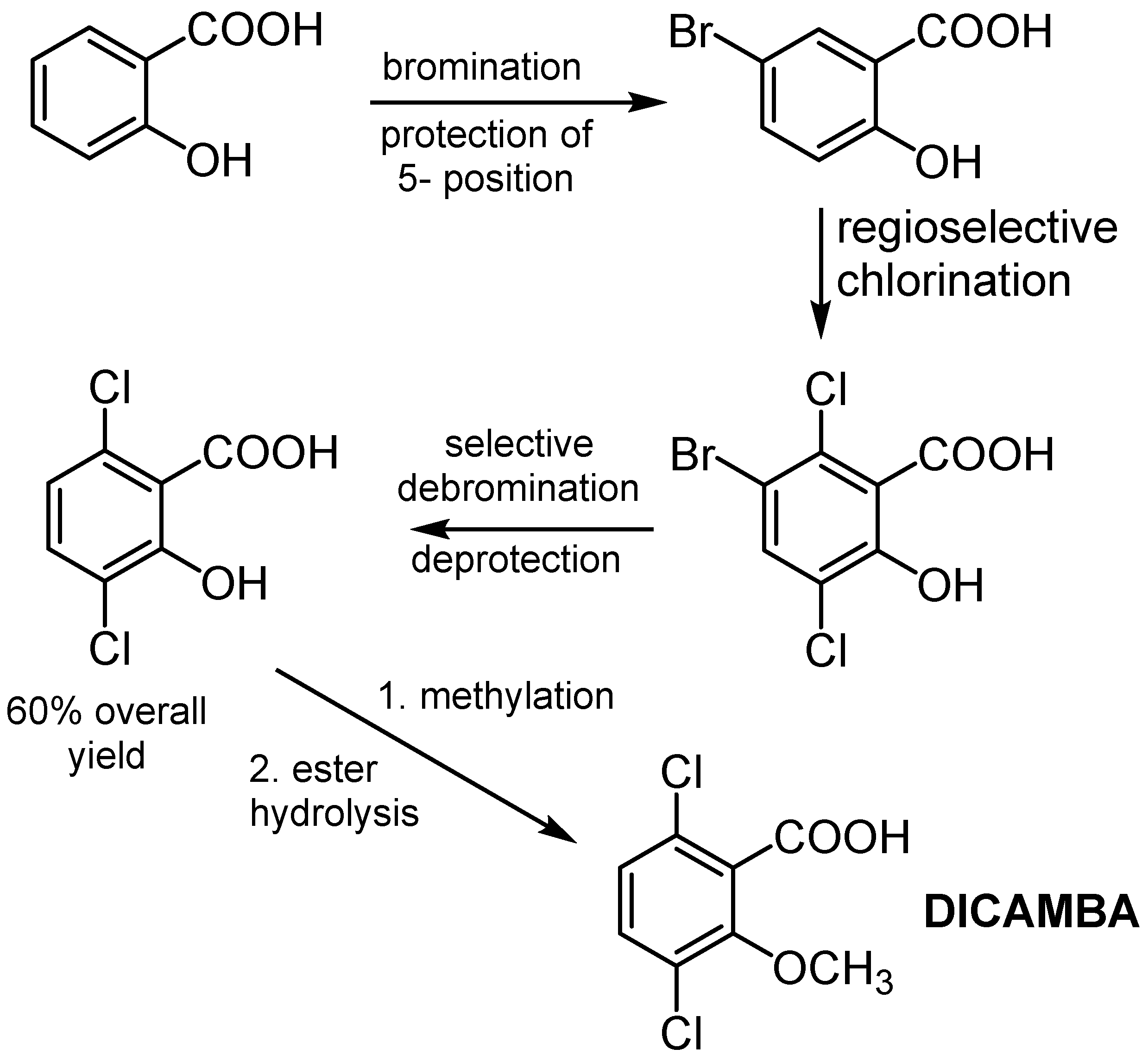 Catalysts 11 01465 sch025